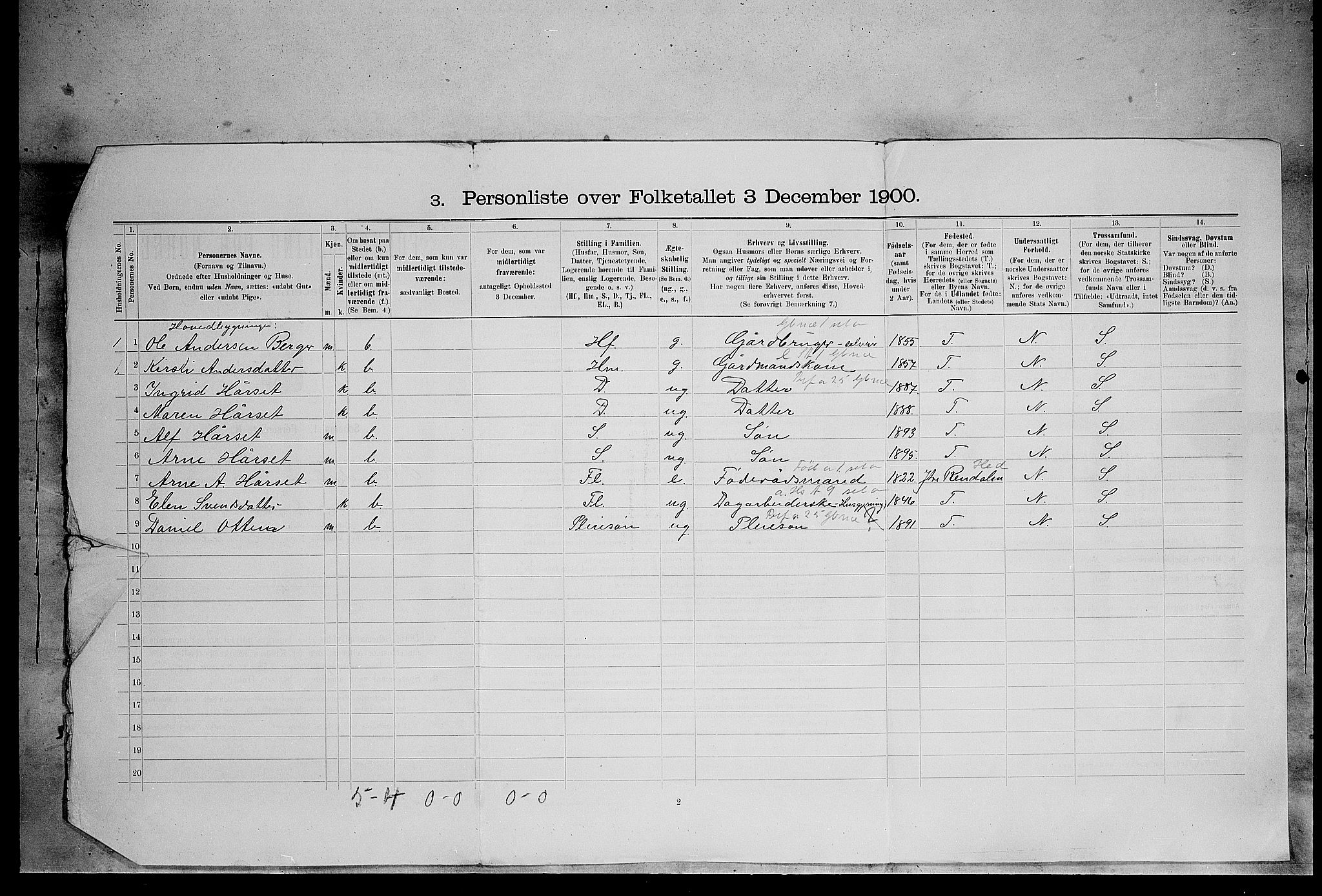 SAH, 1900 census for Øvre Rendal, 1900, p. 61
