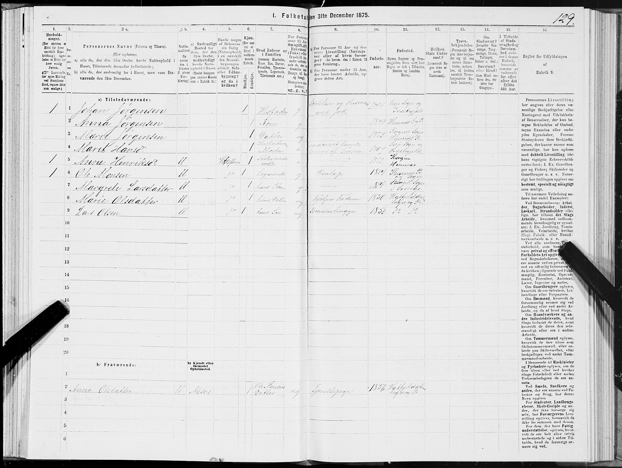 SAT, 1875 census for 1832P Hemnes, 1875, p. 4129