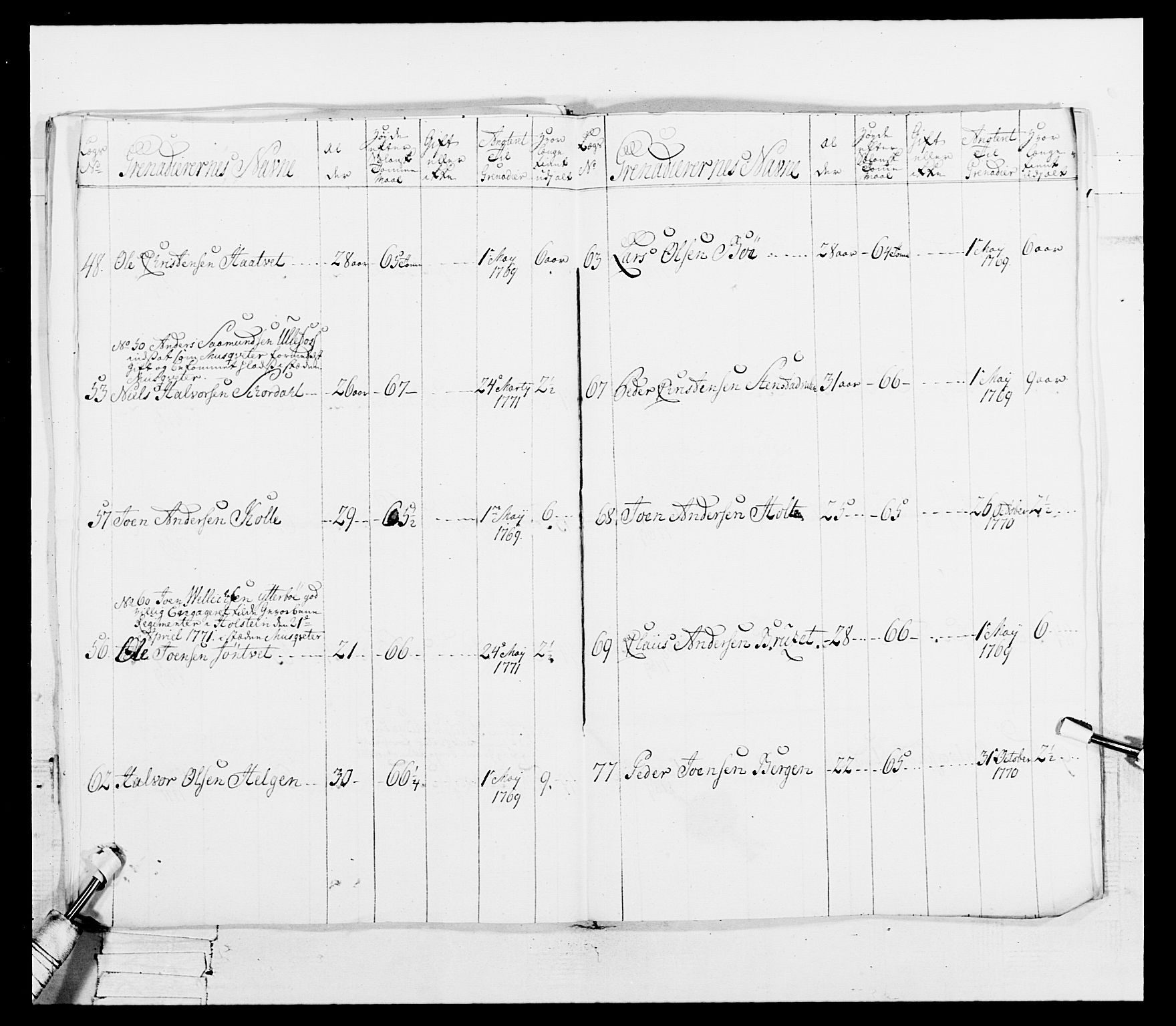 Generalitets- og kommissariatskollegiet, Det kongelige norske kommissariatskollegium, AV/RA-EA-5420/E/Eh/L0101: 1. Vesterlenske nasjonale infanteriregiment, 1766-1777, p. 196