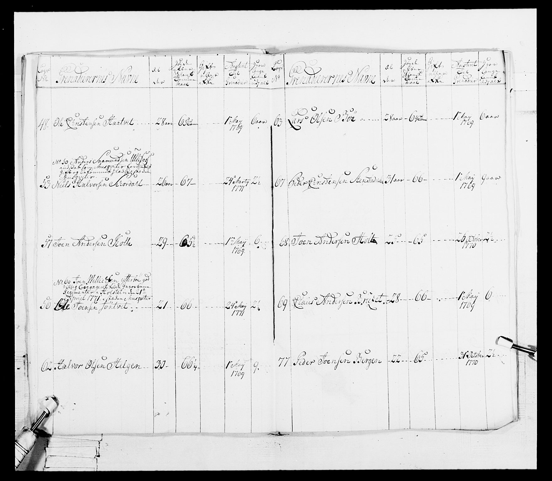 Generalitets- og kommissariatskollegiet, Det kongelige norske kommissariatskollegium, AV/RA-EA-5420/E/Eh/L0101: 1. Vesterlenske nasjonale infanteriregiment, 1766-1777, p. 196