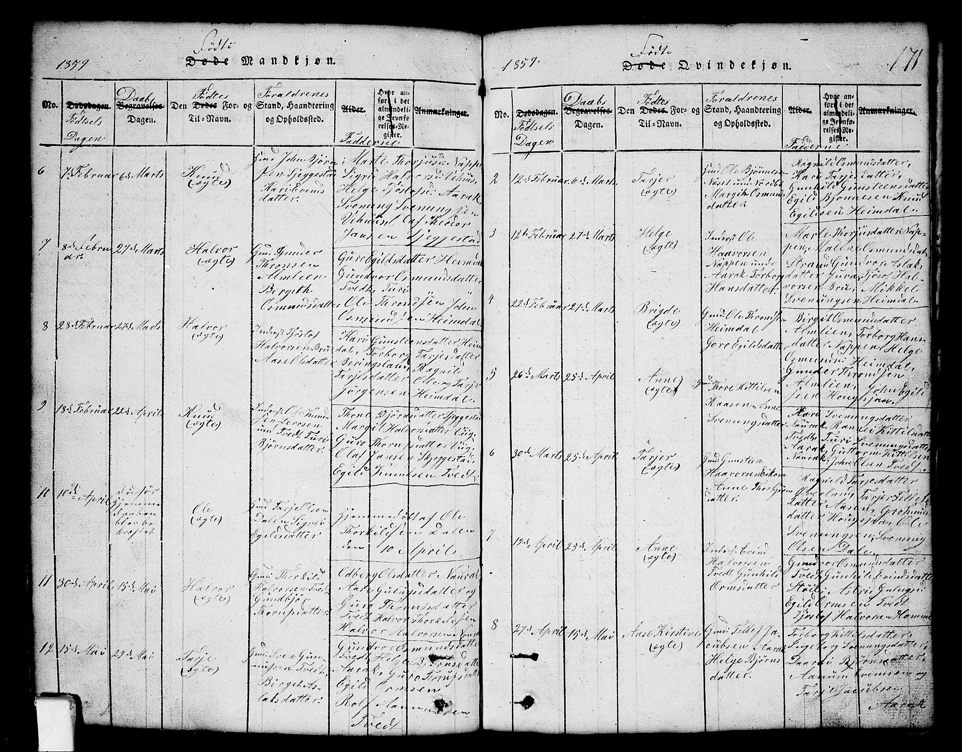Nissedal kirkebøker, SAKO/A-288/G/Gb/L0001: Parish register (copy) no. II 1, 1814-1862, p. 171