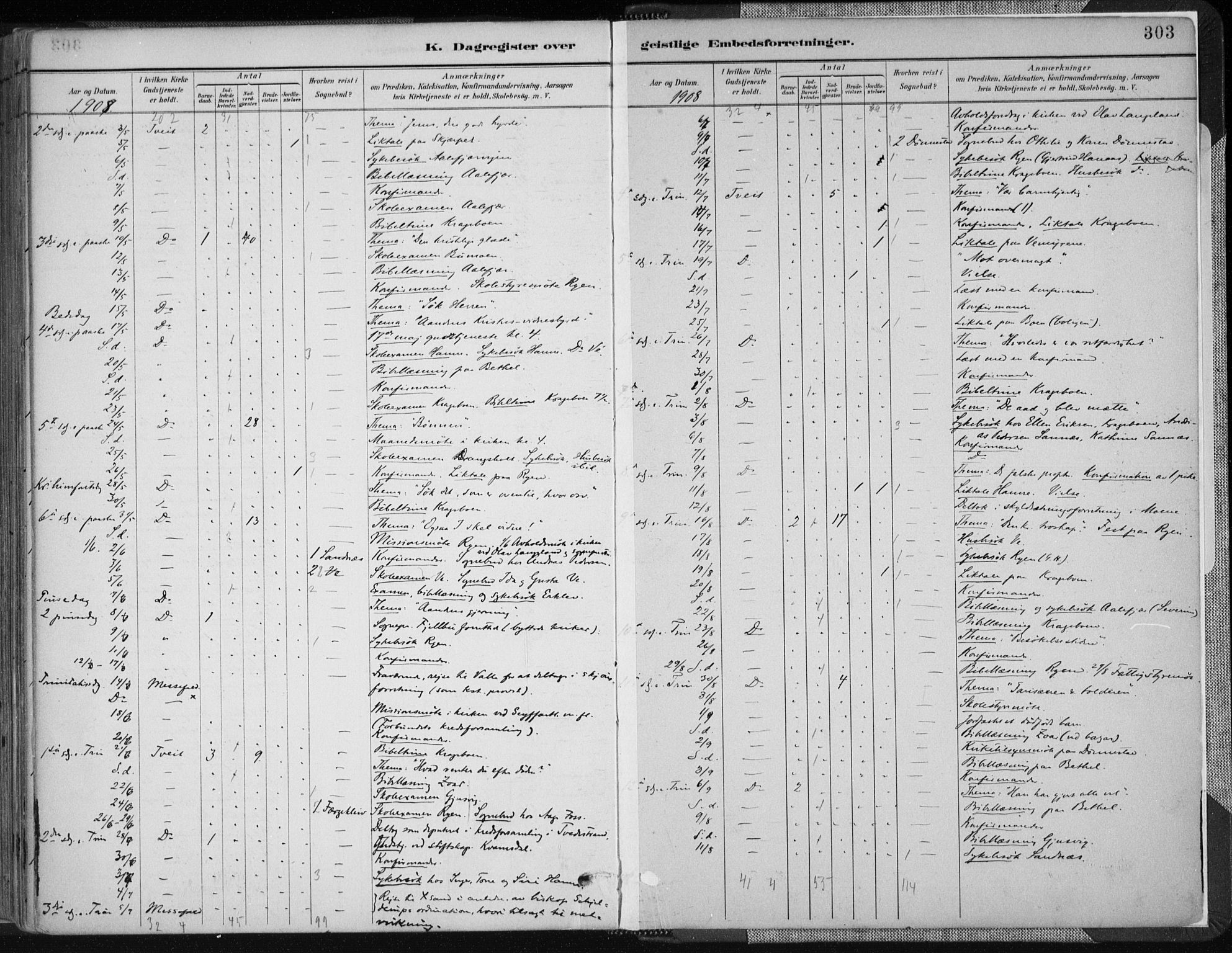 Tveit sokneprestkontor, AV/SAK-1111-0043/F/Fa/L0007: Parish register (official) no. A 7, 1887-1908, p. 303