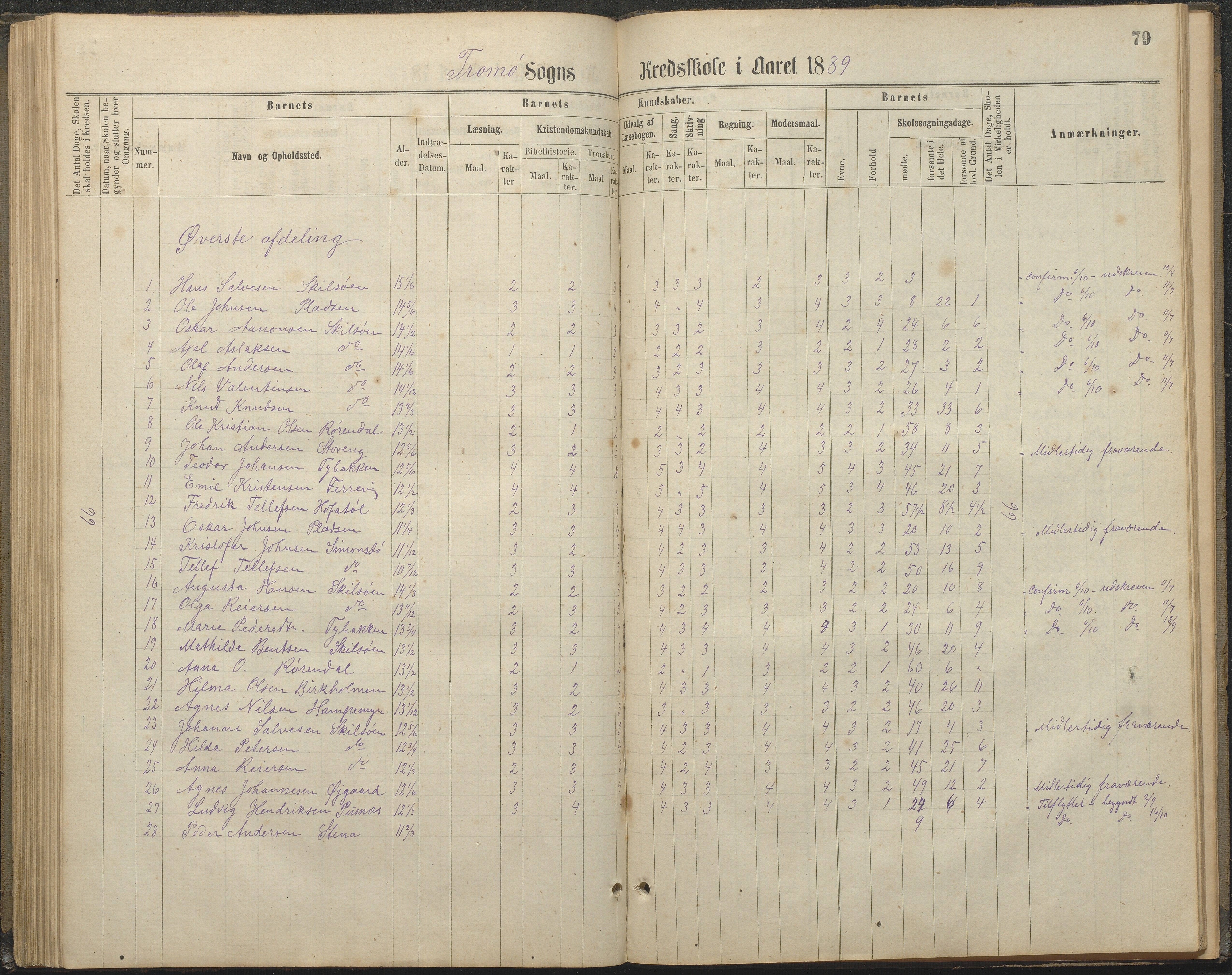 Tromøy kommune frem til 1971, AAKS/KA0921-PK/04/L0032: Færvik (Roligheden) - Karakterprotokoll, 1864-1889, p. 79