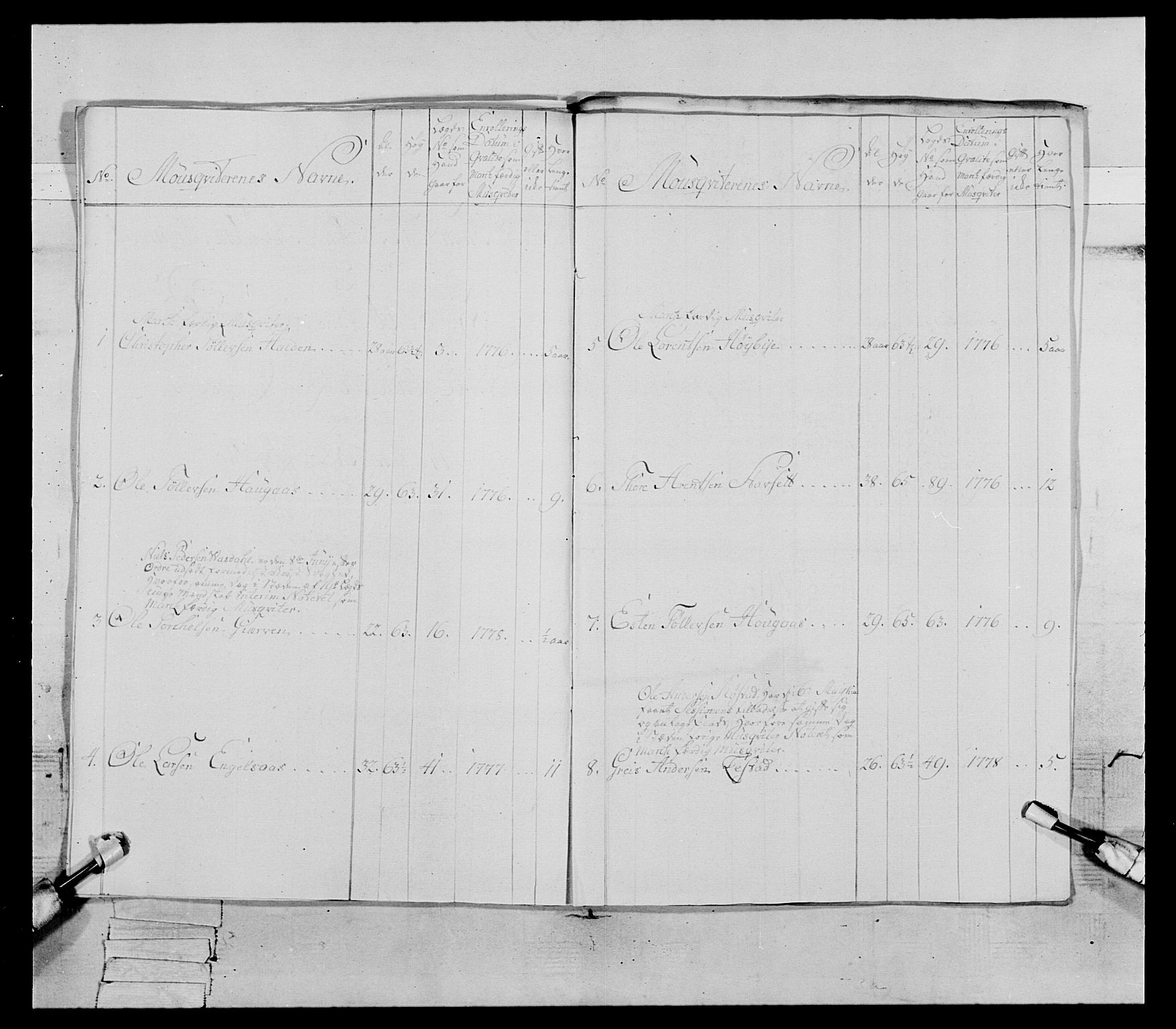 Generalitets- og kommissariatskollegiet, Det kongelige norske kommissariatskollegium, AV/RA-EA-5420/E/Eh/L0086: 3. Trondheimske nasjonale infanteriregiment, 1776-1779, p. 266