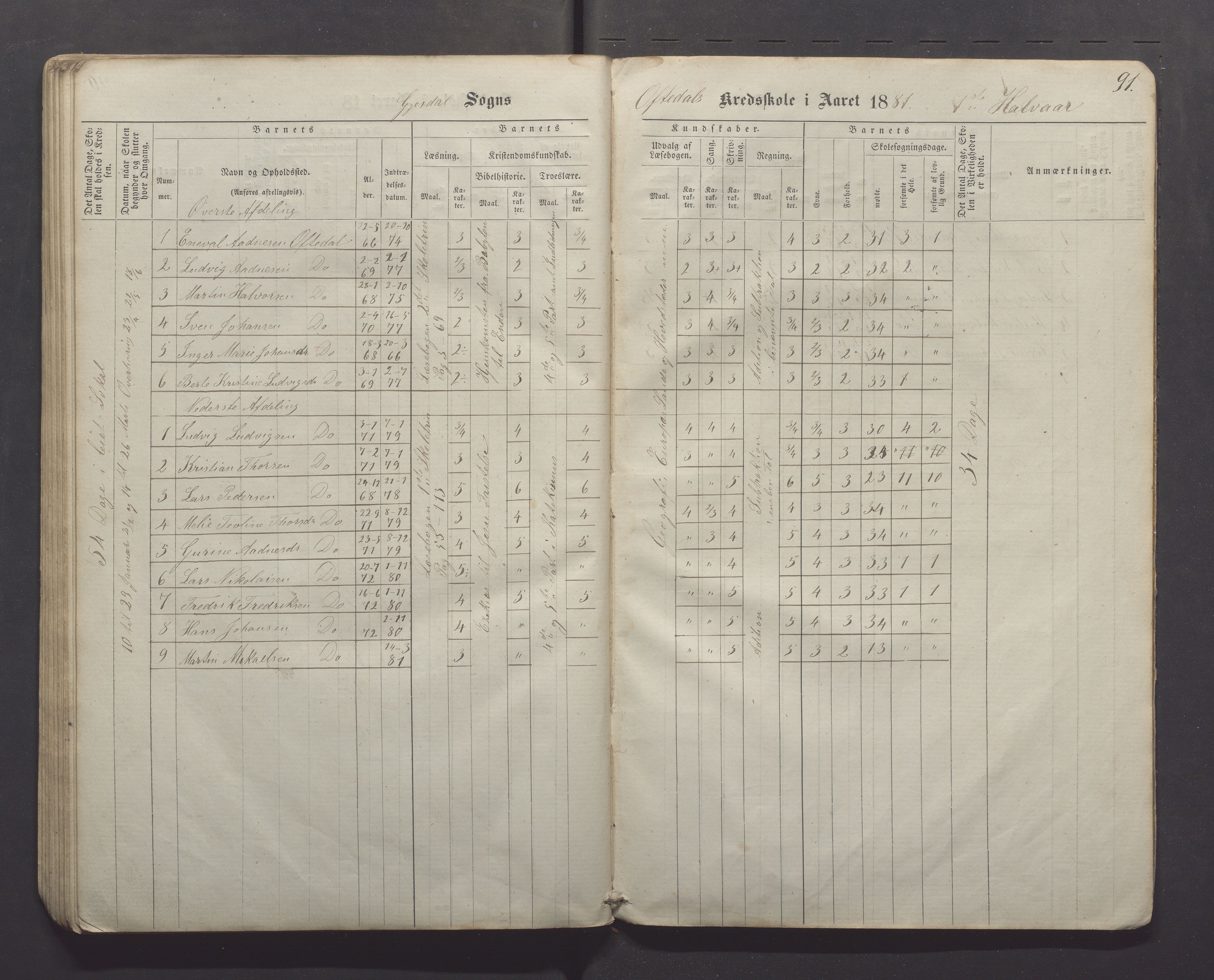 Gjesdal kommune - Kyllingstad skole, IKAR/K-101389/H/L0001: Skoleprotokoll - Søyland, 1866-1882, p. 91