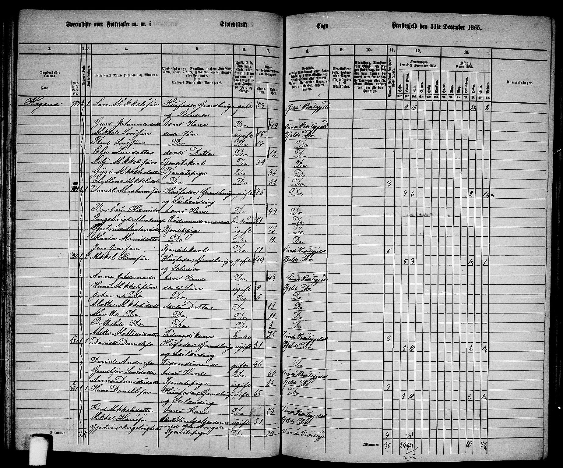 RA, 1865 census for Fjell, 1865, p. 70