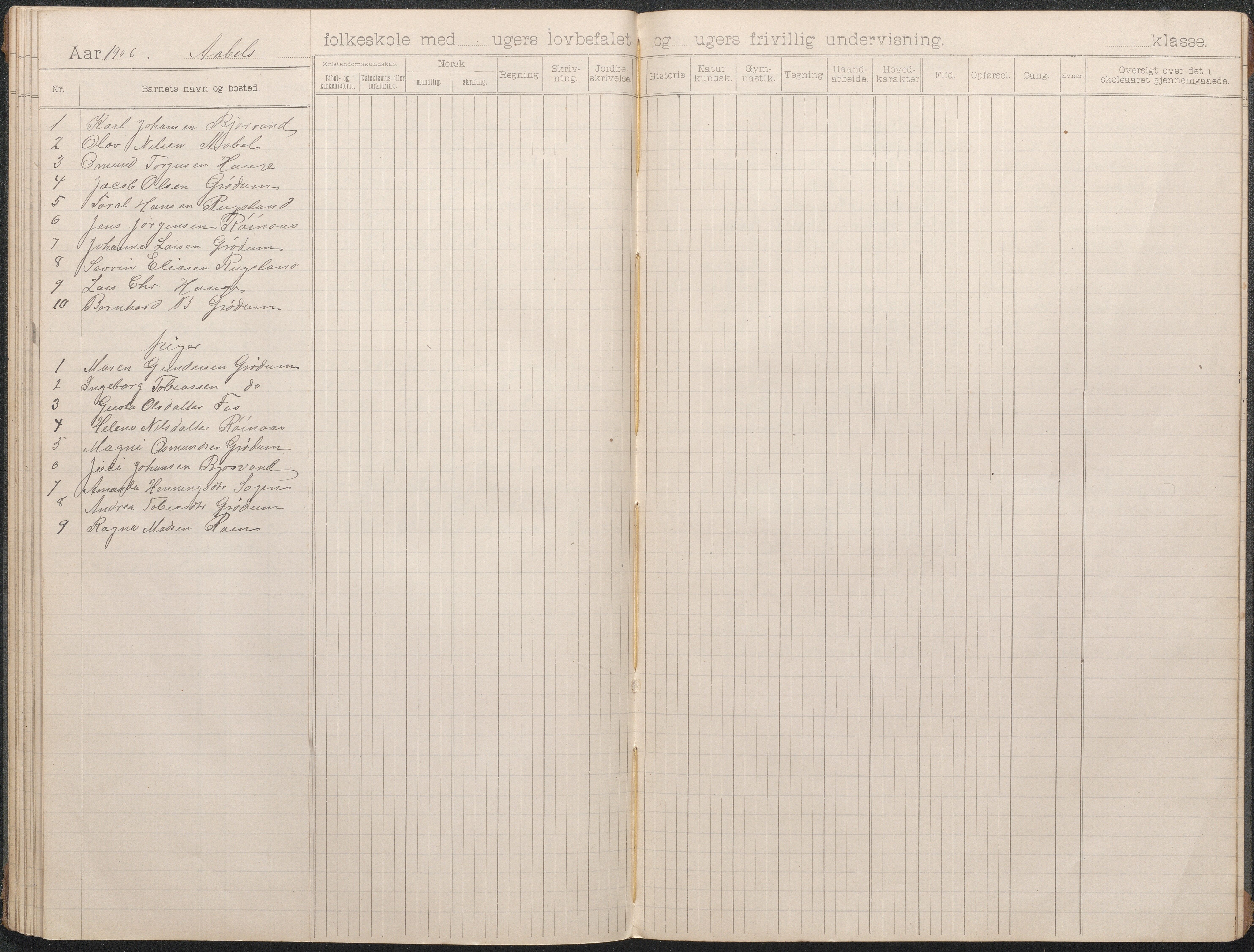 Birkenes kommune, Åbål, Svaland og Røynås skolekretser, AAKS/KA0928-550h_91/F02/L0002: Skoleprotokoll Åbål, 1897-1907