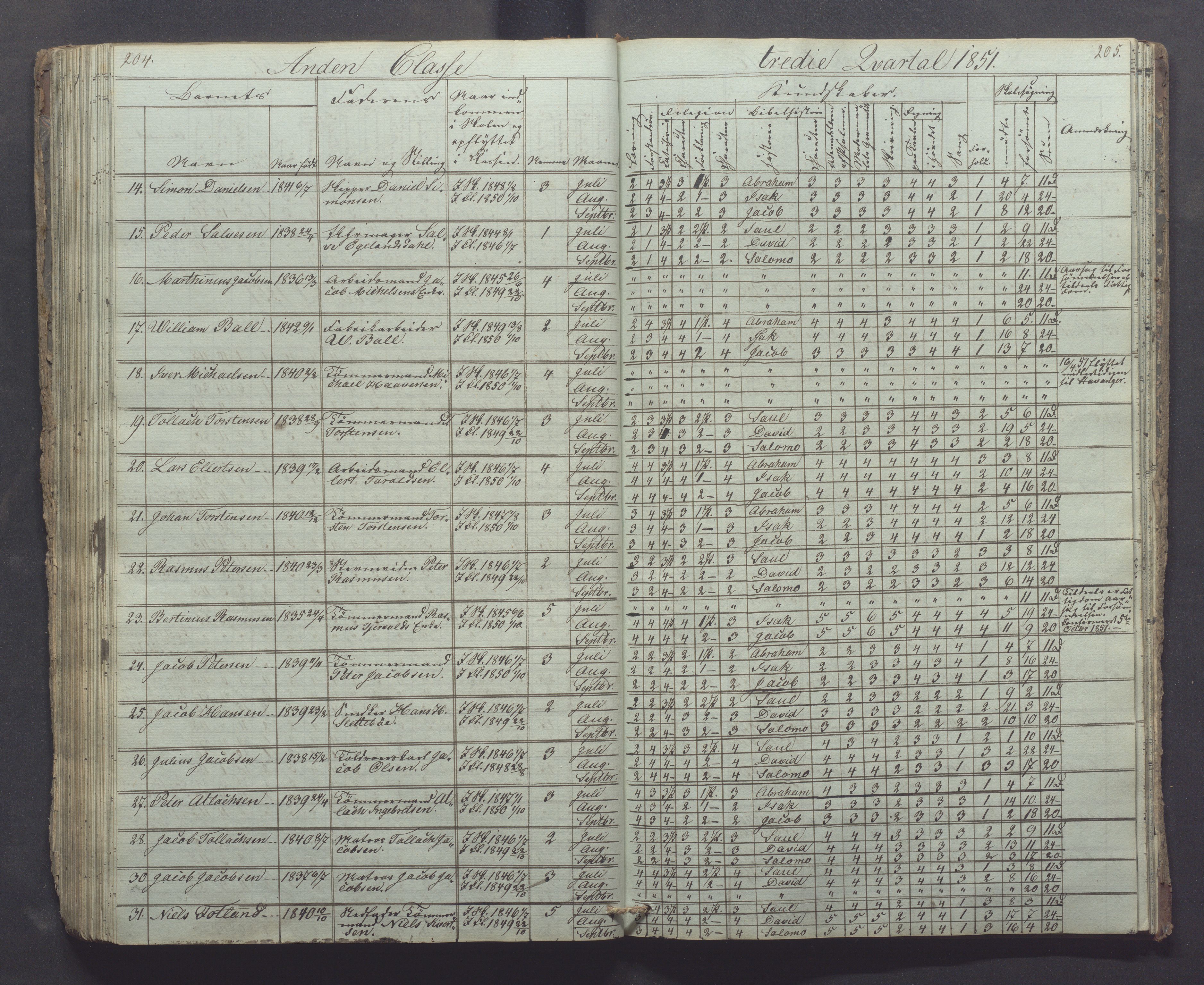 Egersund kommune (Ladested) - Egersund almueskole/folkeskole, IKAR/K-100521/H/L0002: Skoleprotokoll - Faste Almueskole, 2. klasse, 1844-1852, p. 204-205