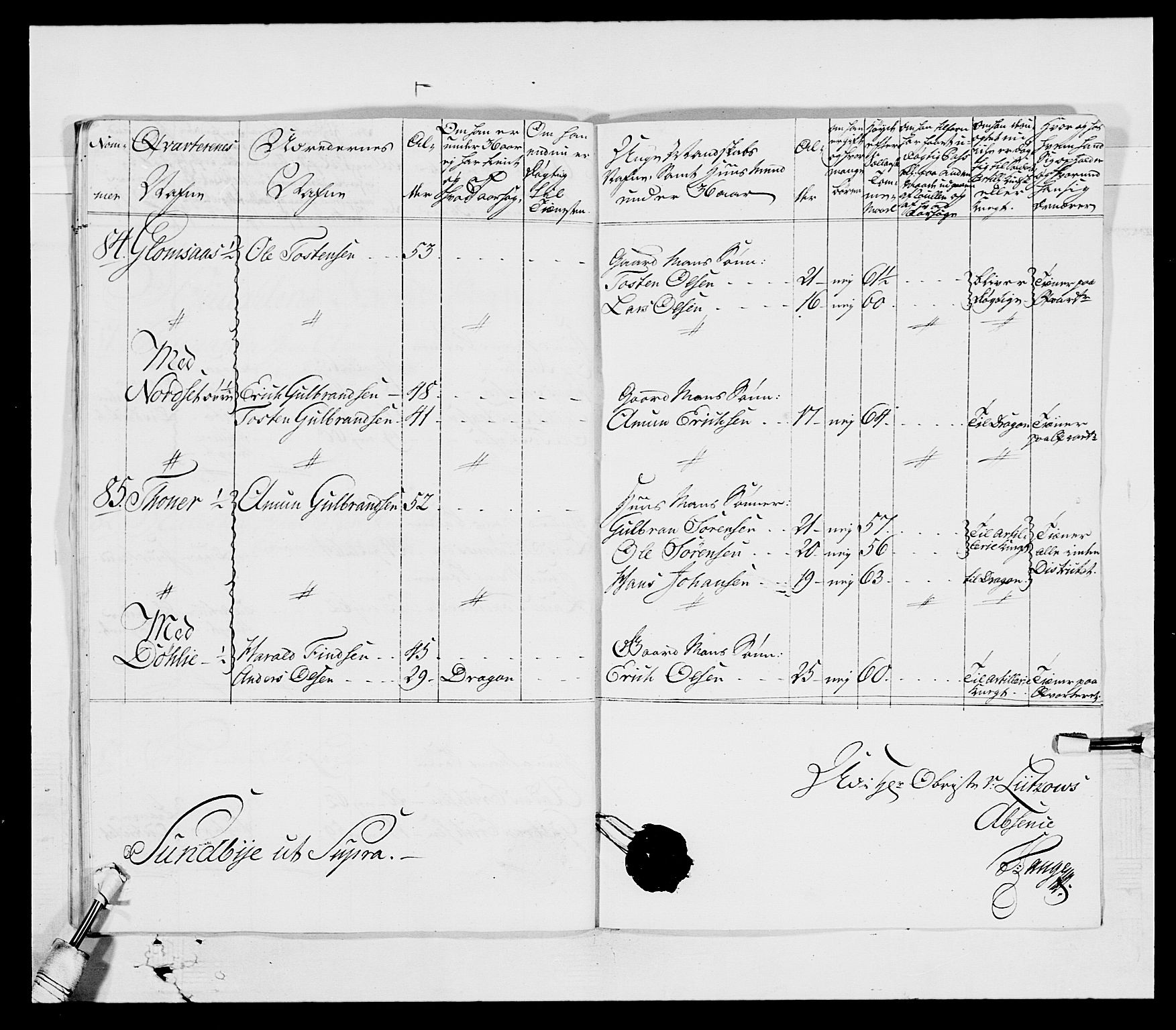 Generalitets- og kommissariatskollegiet, Det kongelige norske kommissariatskollegium, AV/RA-EA-5420/E/Eh/L0003: 1. Sønnafjelske dragonregiment, 1767-1812, p. 345