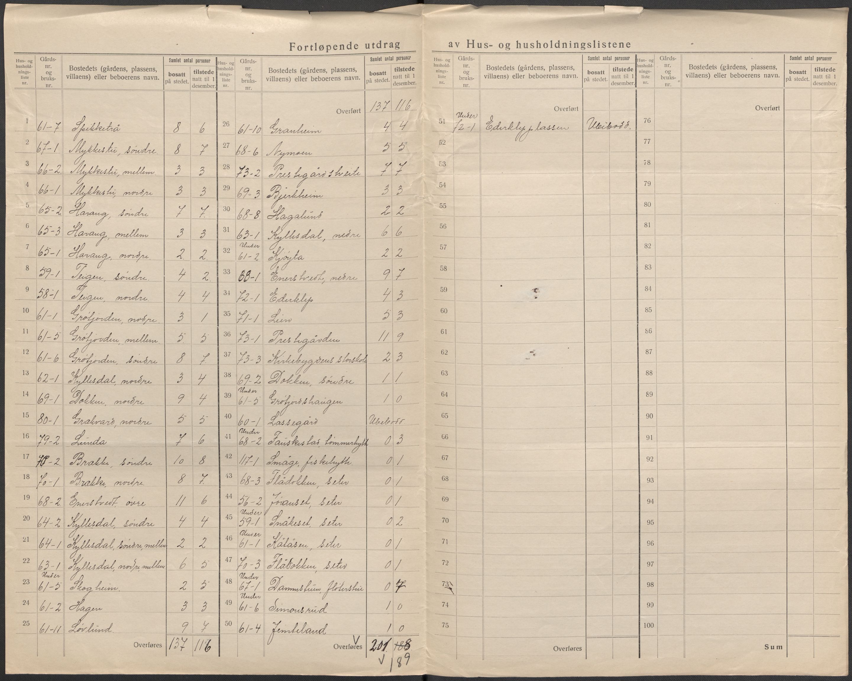 SAKO, 1920 census for Uvdal, 1920, p. 12