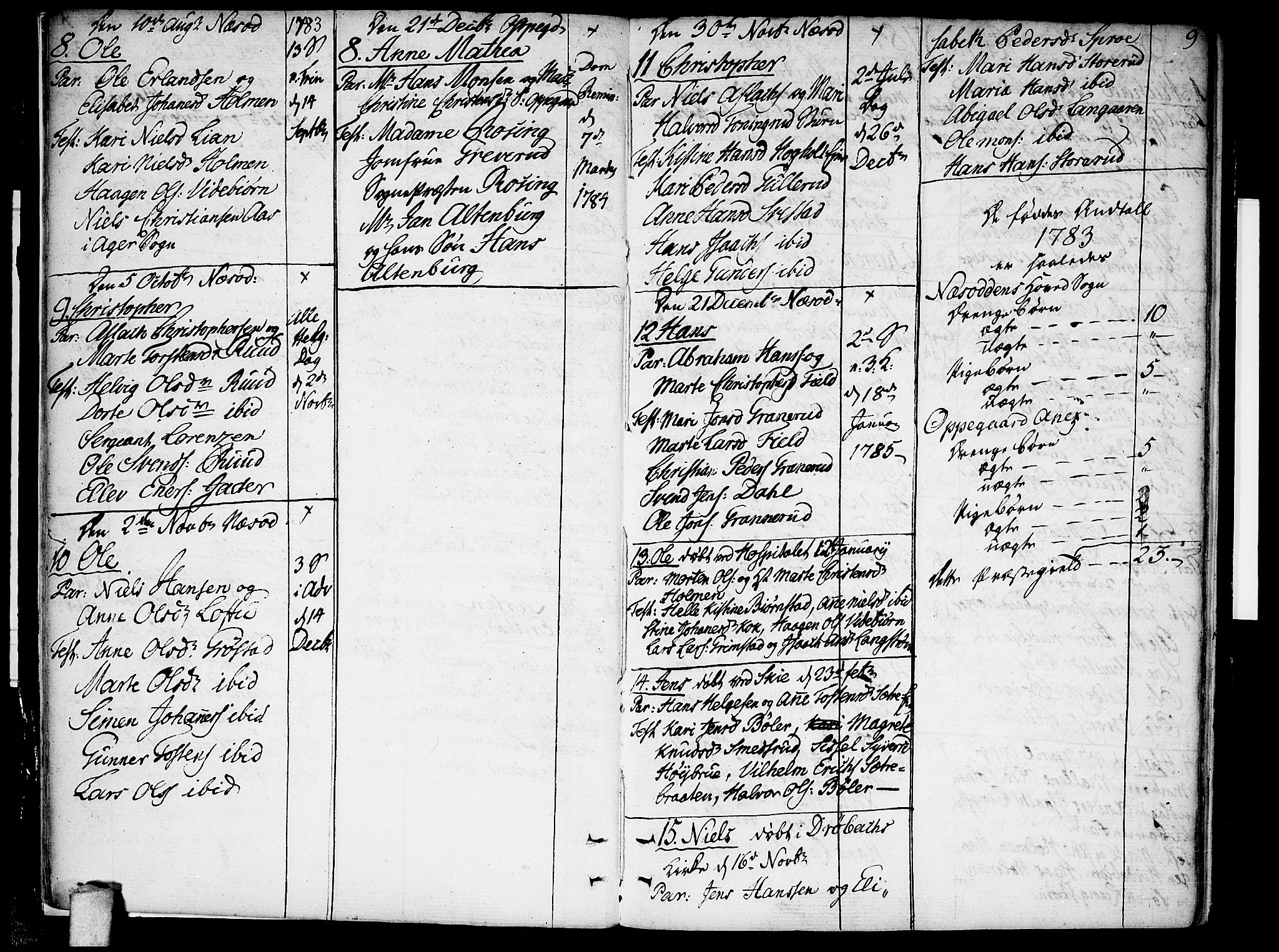 Nesodden prestekontor Kirkebøker, SAO/A-10013/F/Fa/L0004: Parish register (official) no. I 4, 1780-1792, p. 9