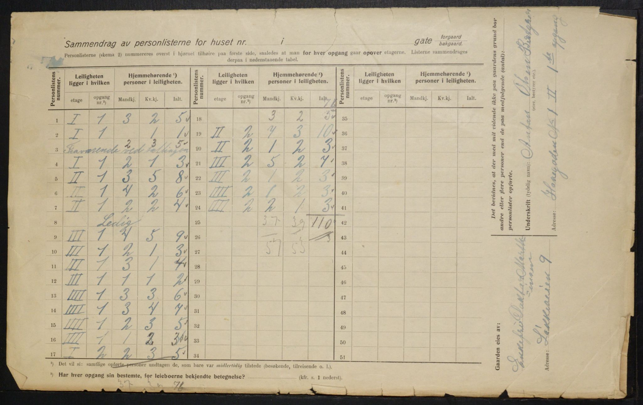 OBA, Municipal Census 1915 for Kristiania, 1915, p. 32938