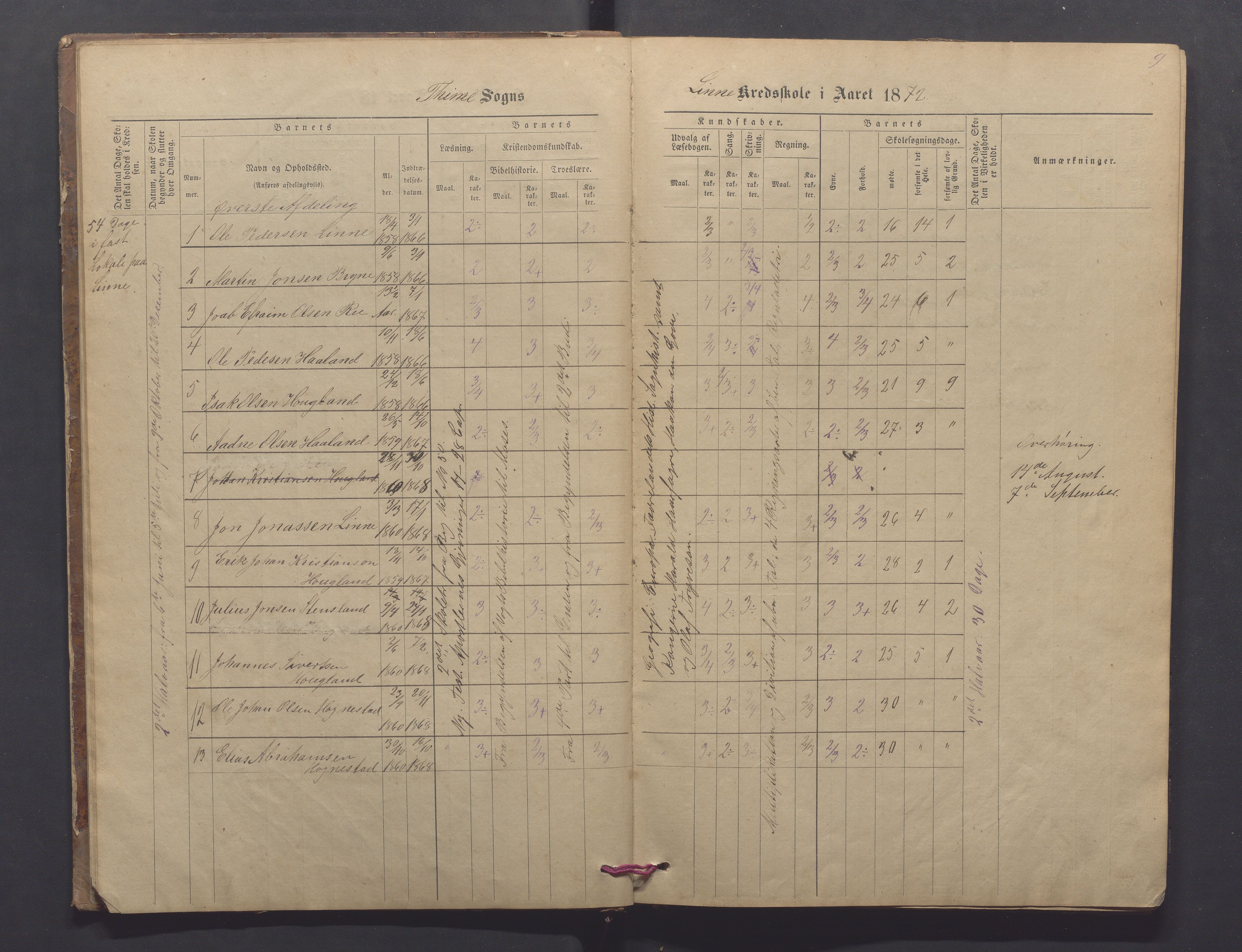 Time kommune - Line/Hognestad skole, IKAR/K-100802/H/L0002: Skoleprotokoll, 1872-1879, p. 9