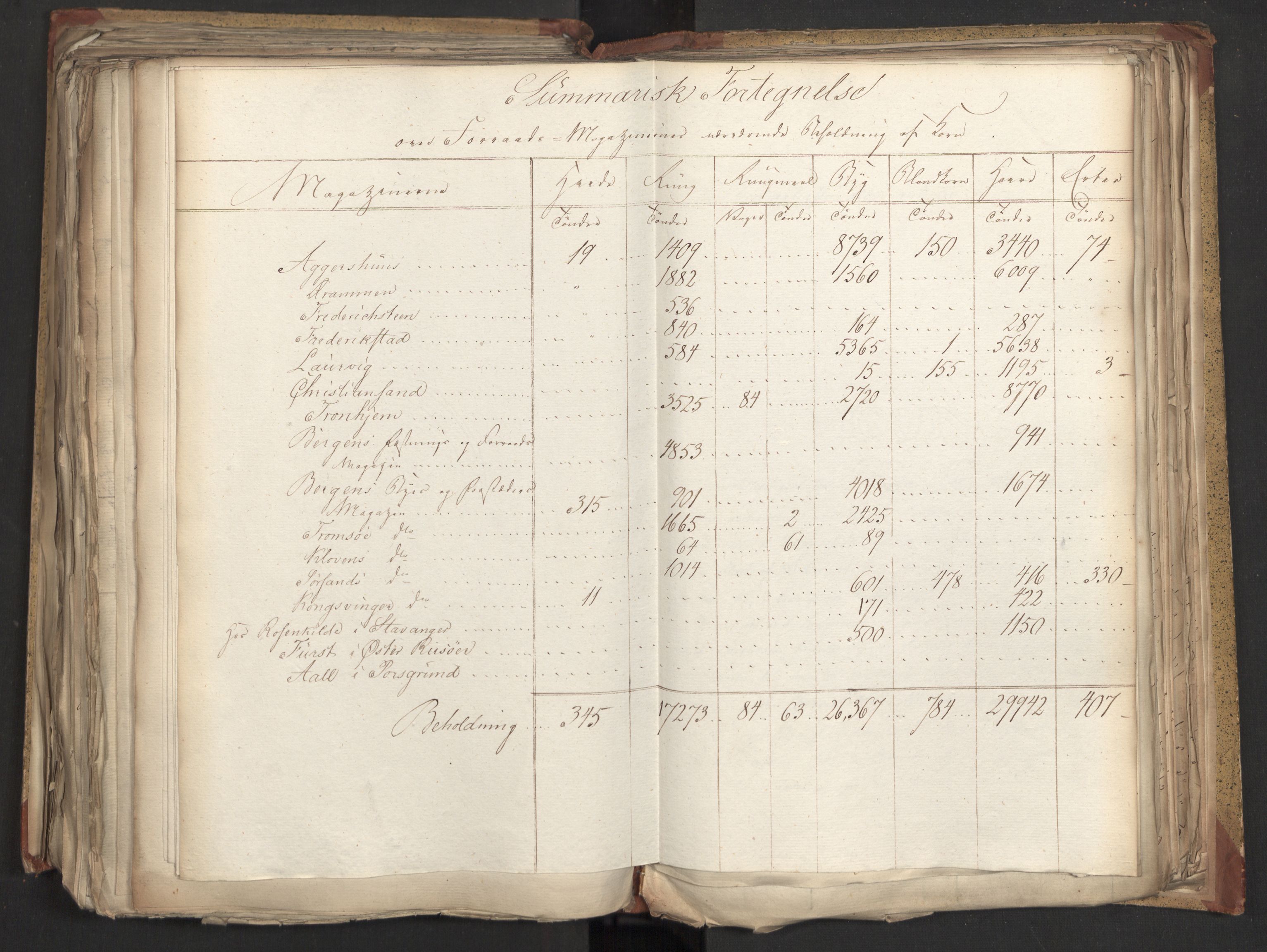 Statsrådsavdelingen i Stockholm, AV/RA-S-1003/D/Da/L0008: Regjeringsinnstillinger nr. 1814-2015, 1817, p. 349