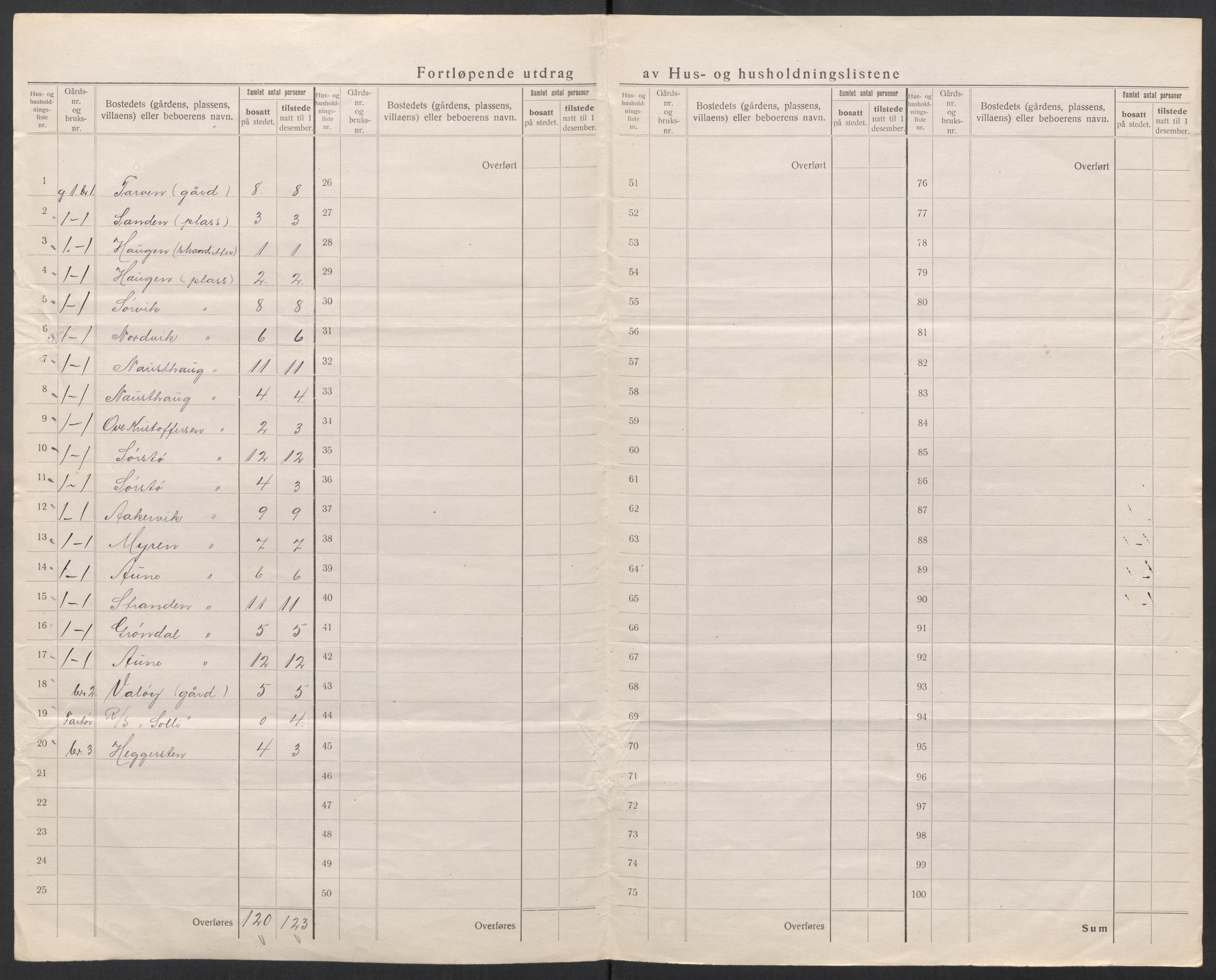 SAT, 1920 census for Nes (ST), 1920, p. 19