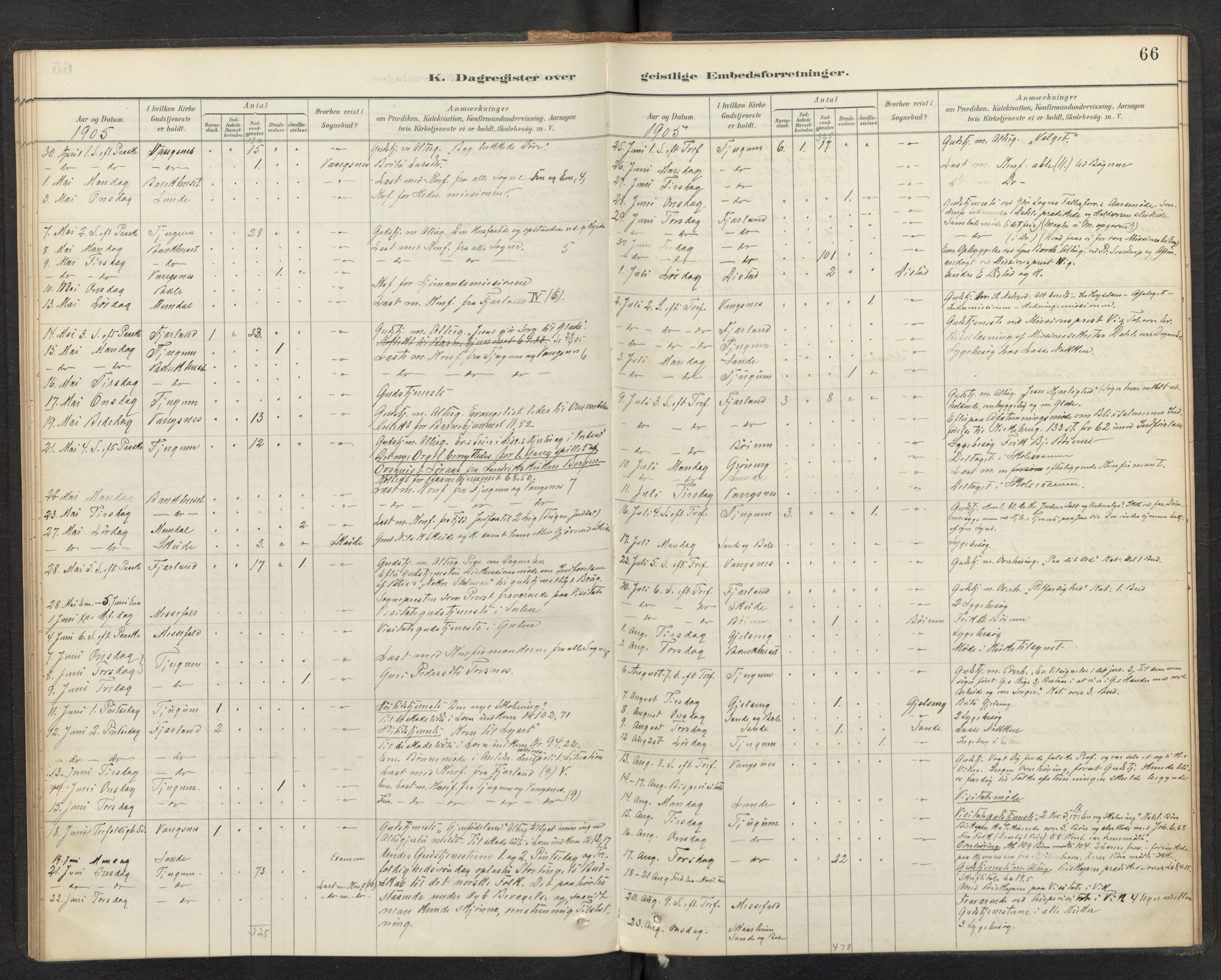 Balestrand sokneprestembete, SAB/A-79601/H/Haa/Haaf/L0001: Diary records no. F 1, 1889-1912, p. 65b-66a