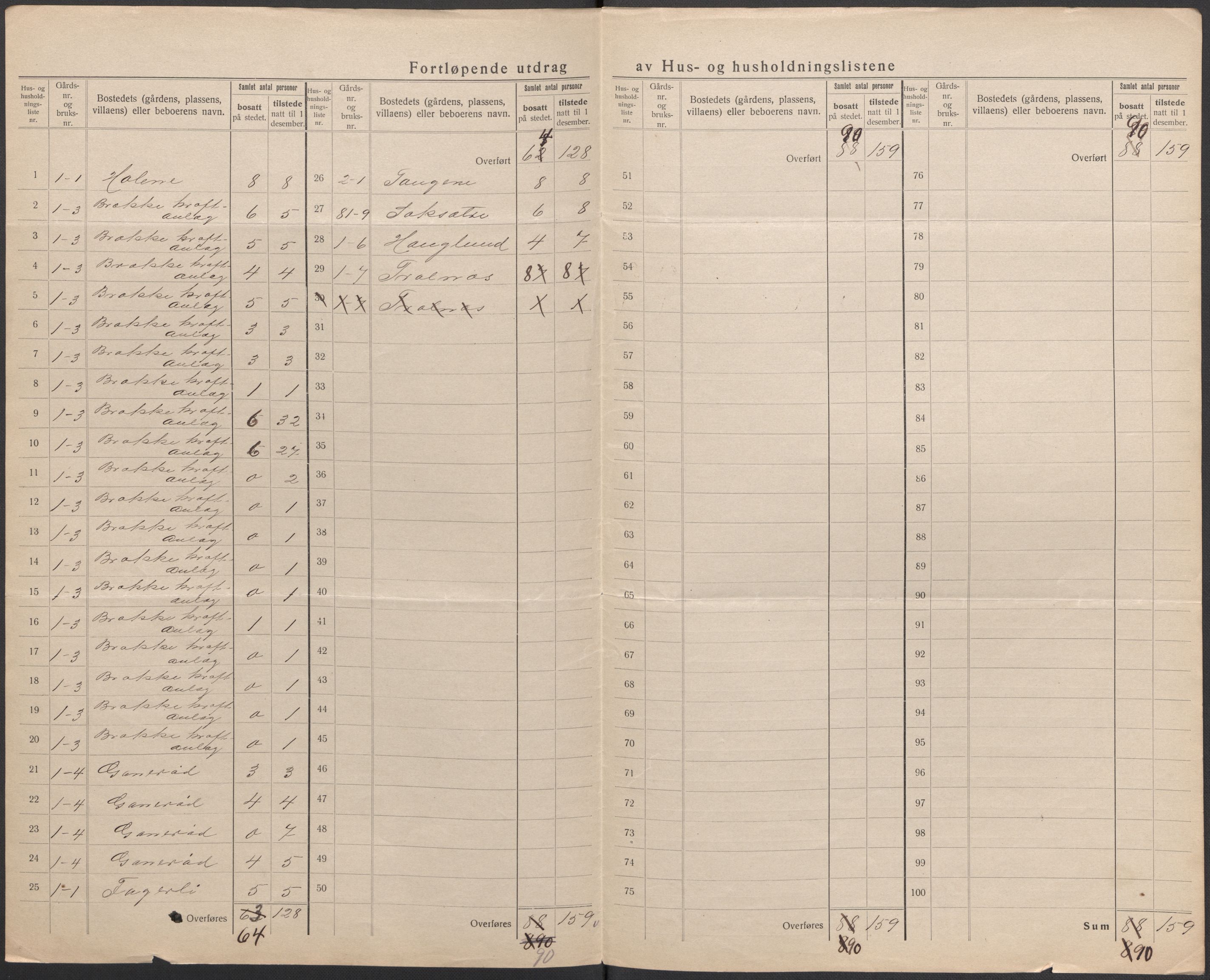 SAO, 1920 census for Idd, 1920, p. 6