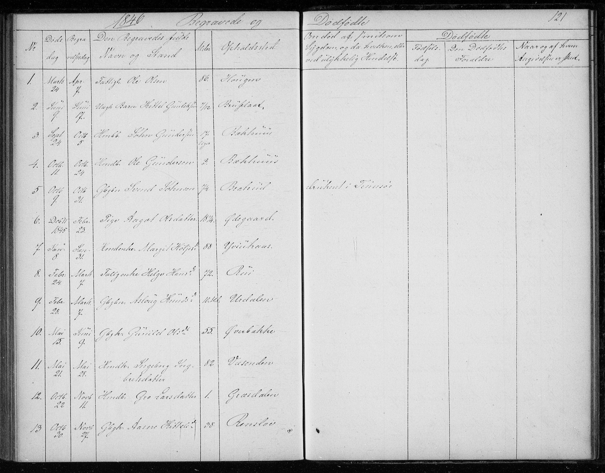 Gransherad kirkebøker, SAKO/A-267/F/Fb/L0003: Parish register (official) no. II 3, 1844-1859, p. 121