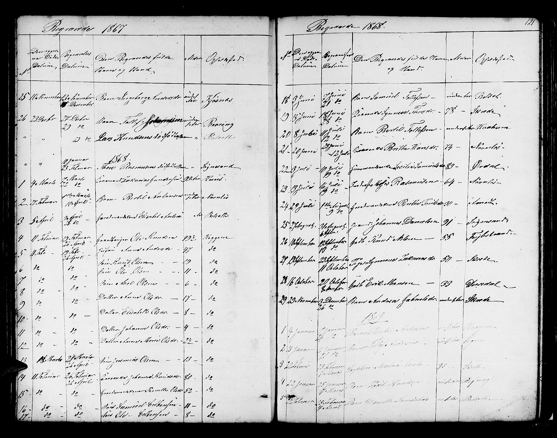 Jølster sokneprestembete, SAB/A-80701/H/Hab/Habb/L0001: Parish register (copy) no. B 1, 1853-1887, p. 121