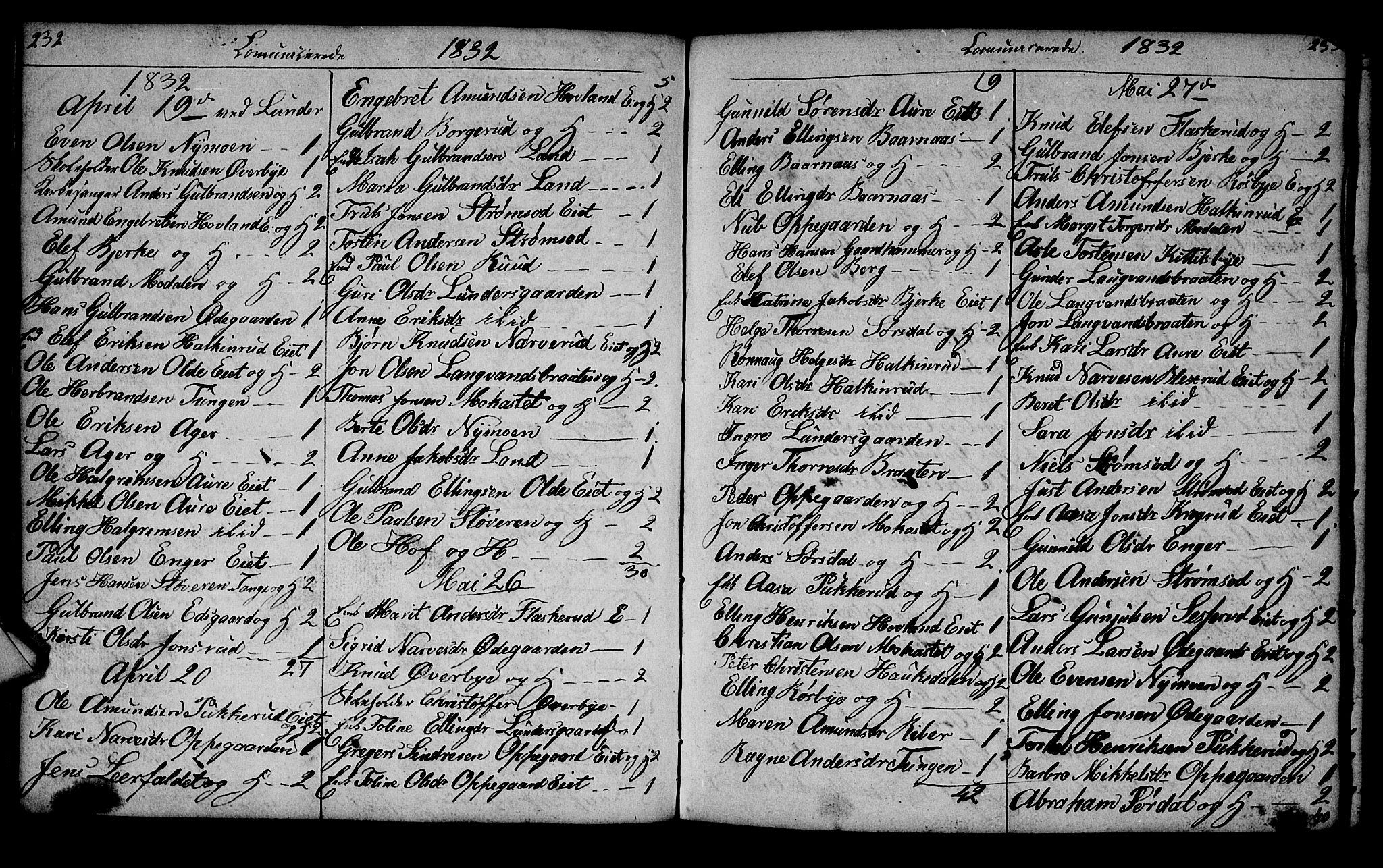 Lunder kirkebøker, AV/SAKO-A-629/G/Ga/L0001: Parish register (copy) no. I 1, 1832-1849, p. 232-233