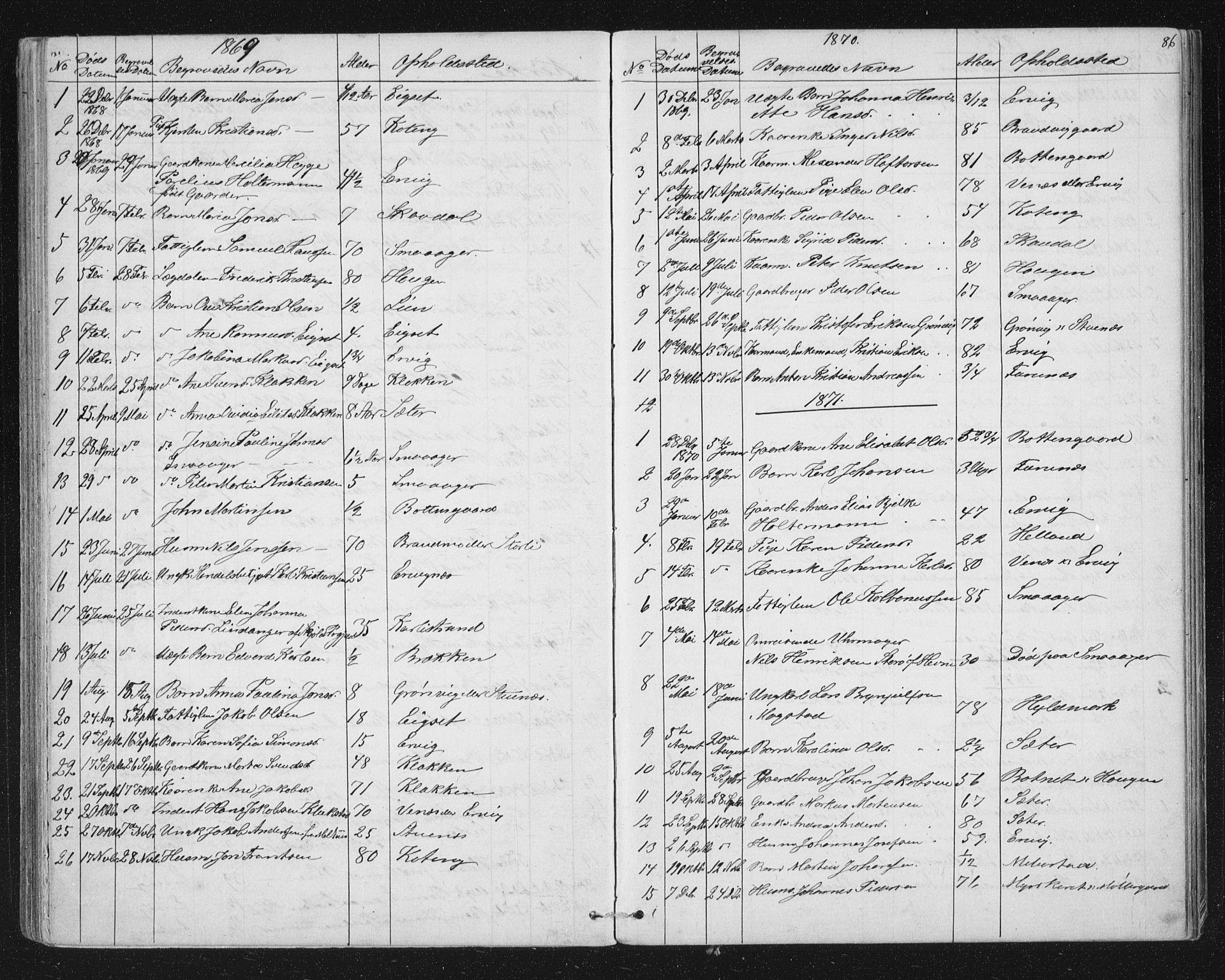 Ministerialprotokoller, klokkerbøker og fødselsregistre - Sør-Trøndelag, SAT/A-1456/651/L0647: Parish register (copy) no. 651C01, 1866-1914, p. 86