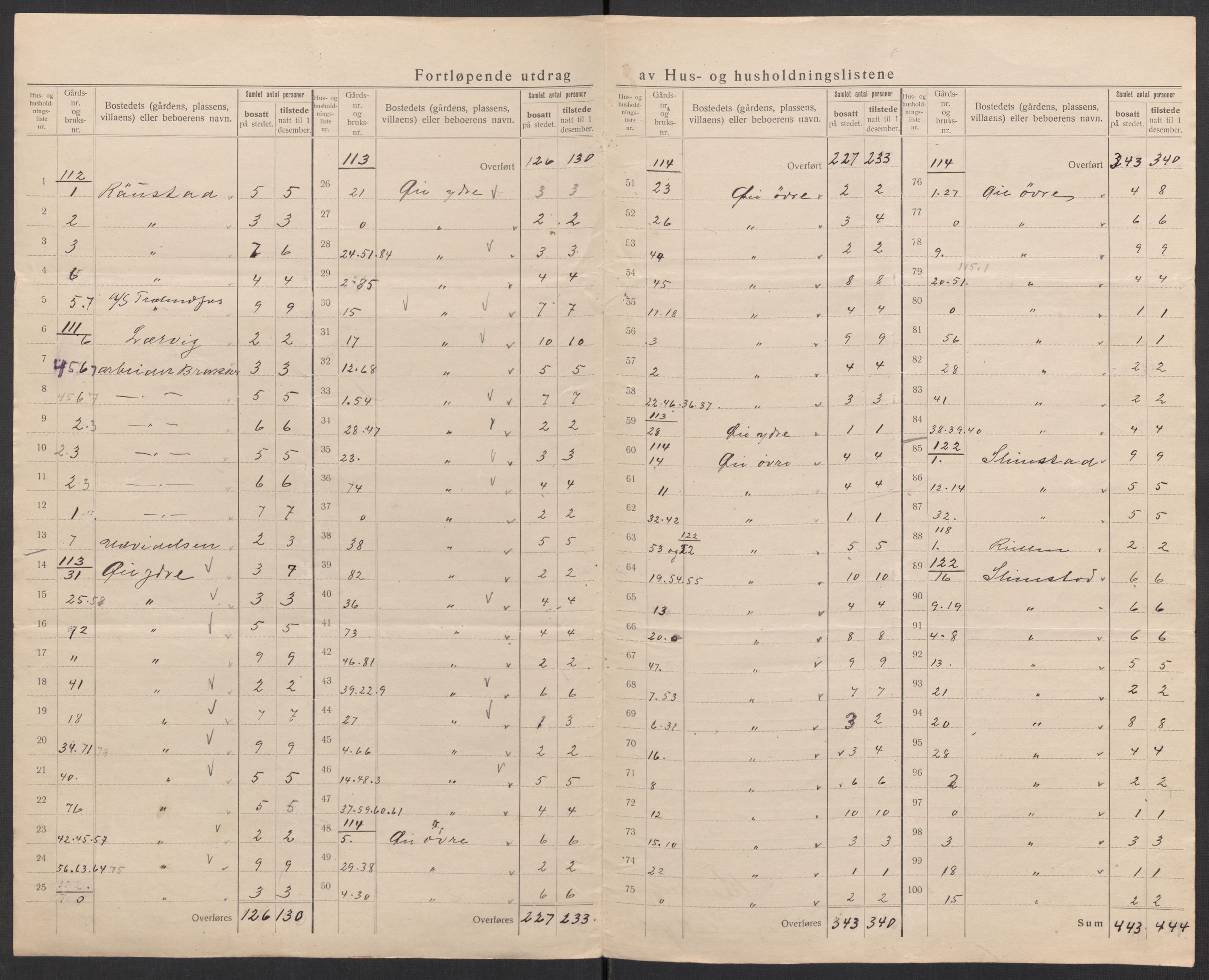 SAK, 1920 census for Kvinesdal, 1920, p. 22