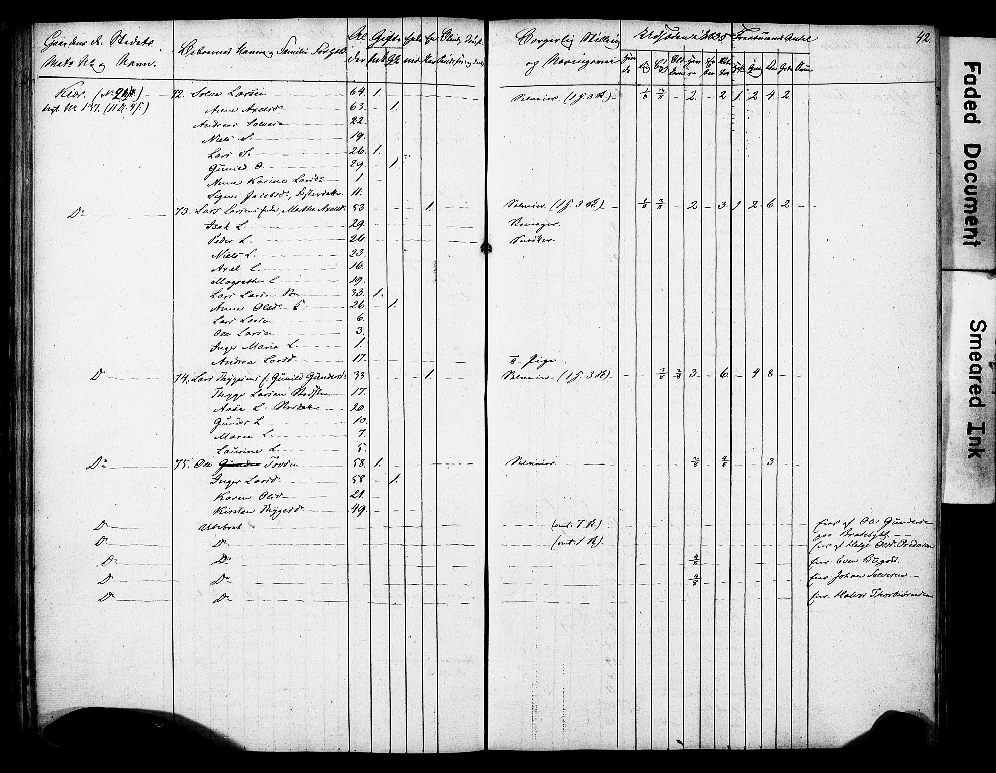 , 1835 Census for Gjerpen parish, 1835, p. 42