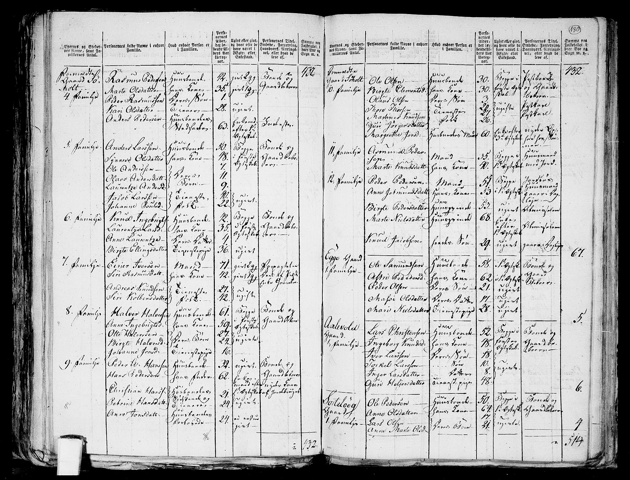 RA, 1801 census for 1527P Ørskog, 1801, p. 179b-180a