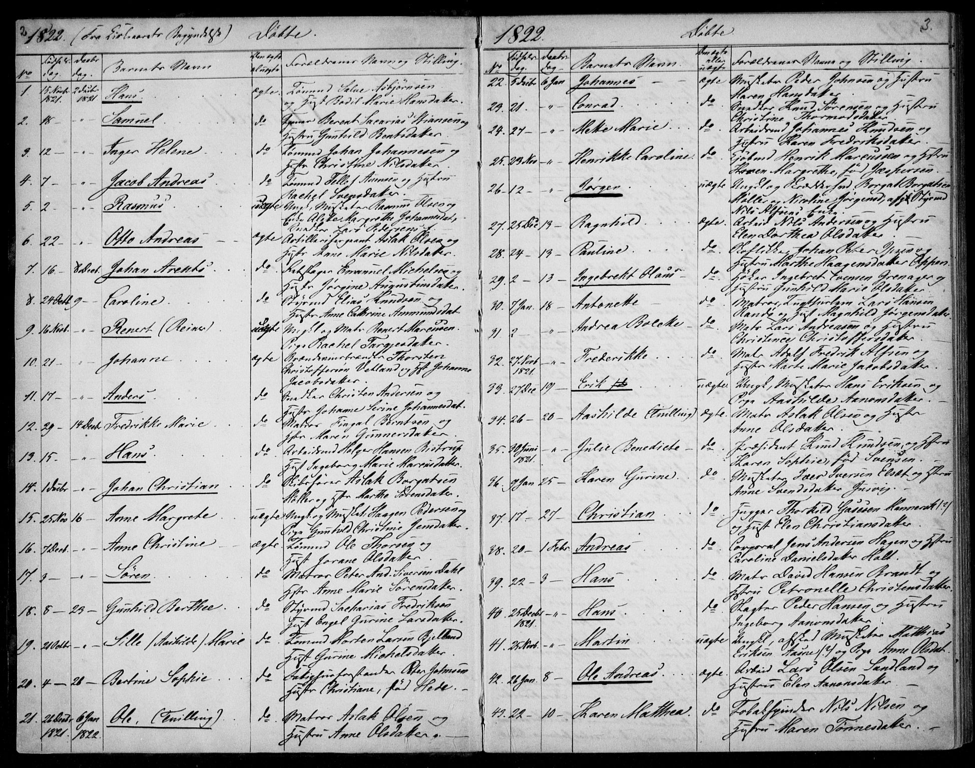 Kristiansand domprosti, AV/SAK-1112-0006/F/Fb/L0002: Parish register (copy) no. B 2, 1822-1825, p. 2-3
