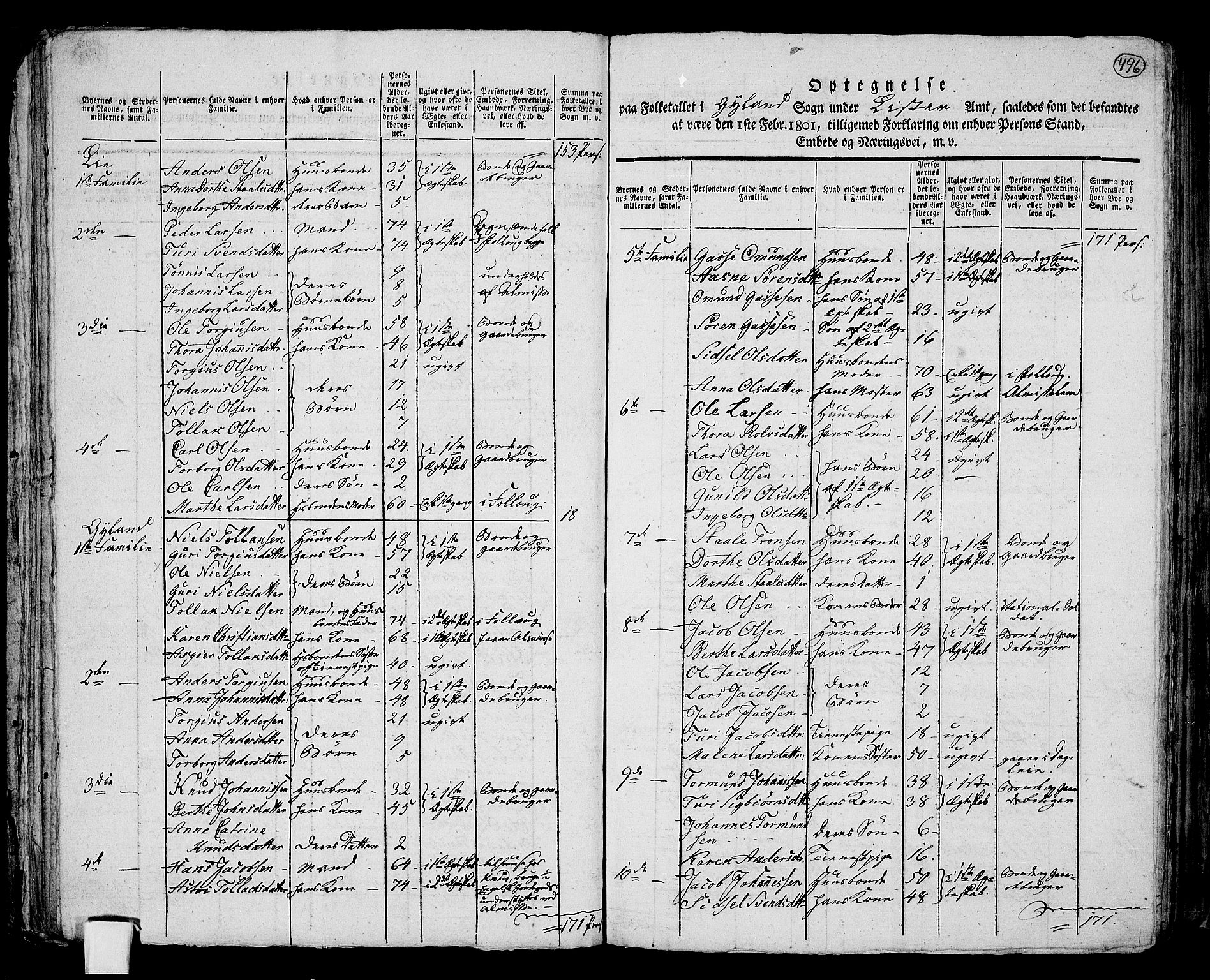 RA, 1801 census for 1045P Bakke, 1801, p. 495b-496a