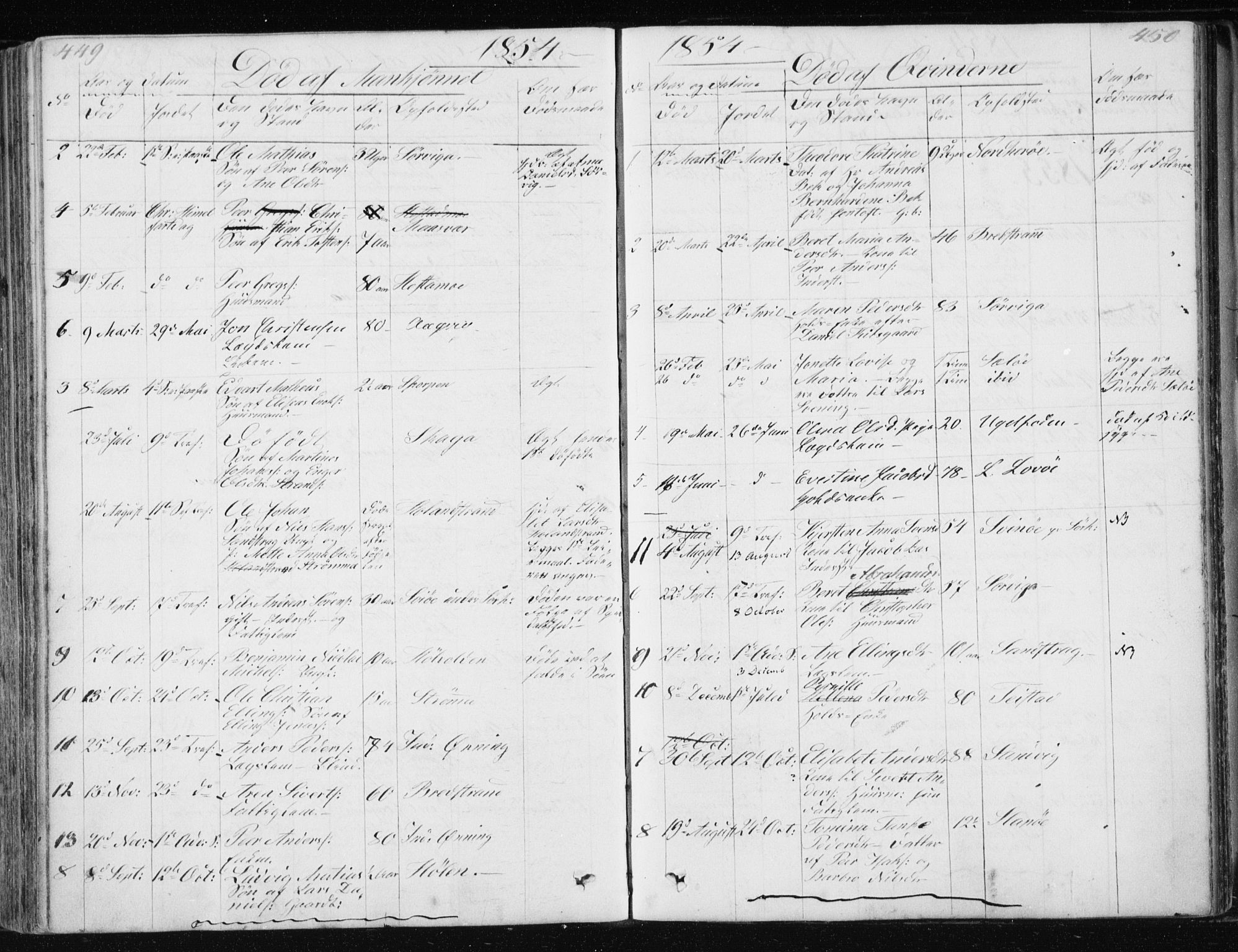Ministerialprotokoller, klokkerbøker og fødselsregistre - Nordland, SAT/A-1459/834/L0511: Parish register (copy) no. 834C02, 1848-1862, p. 449-450