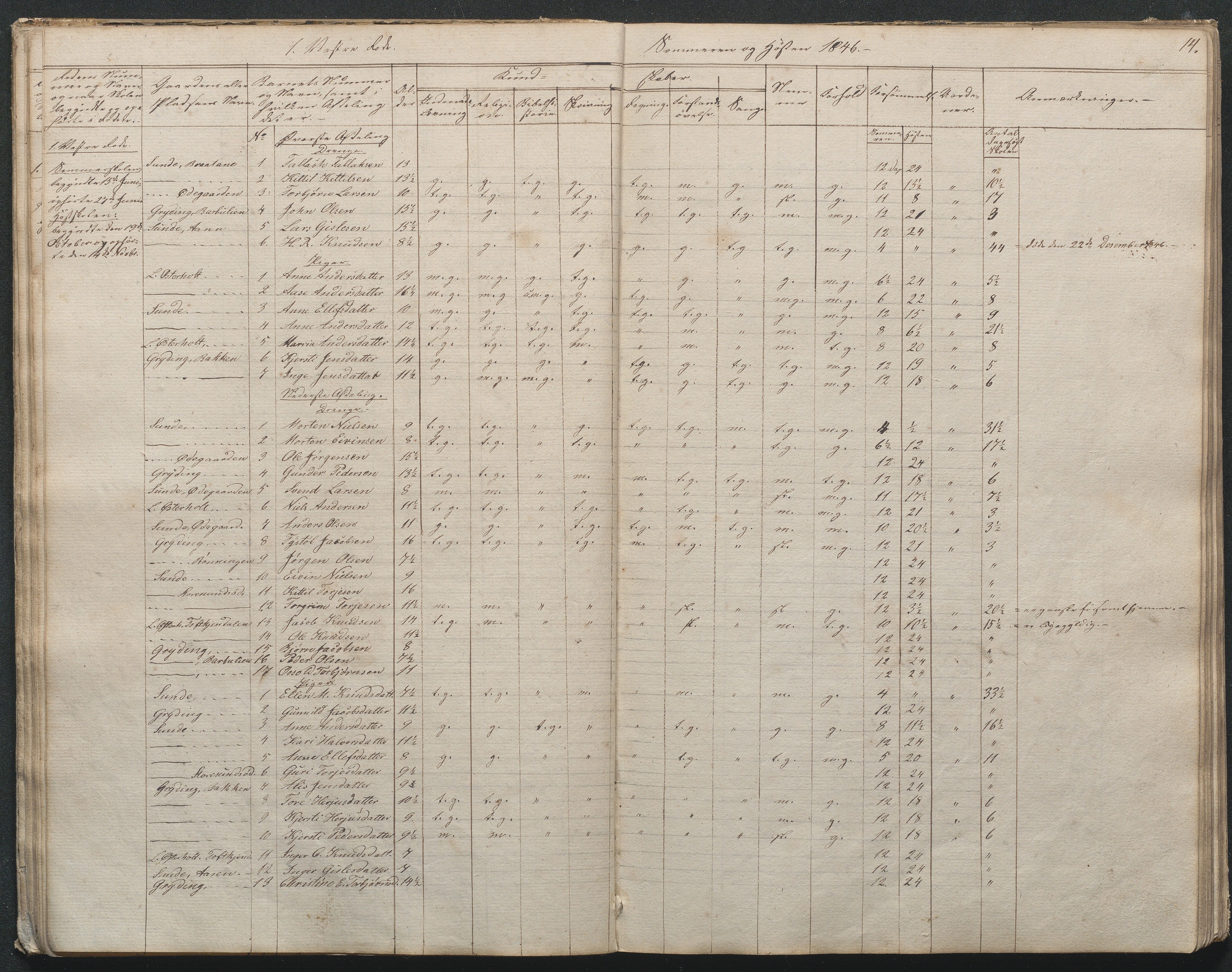 Gjerstad Kommune, Gjerstad Skole, AAKS/KA0911-550a/F02/L0003: Skolejournal/protokoll 4.skoledistrikt, 1844-1862, p. 14