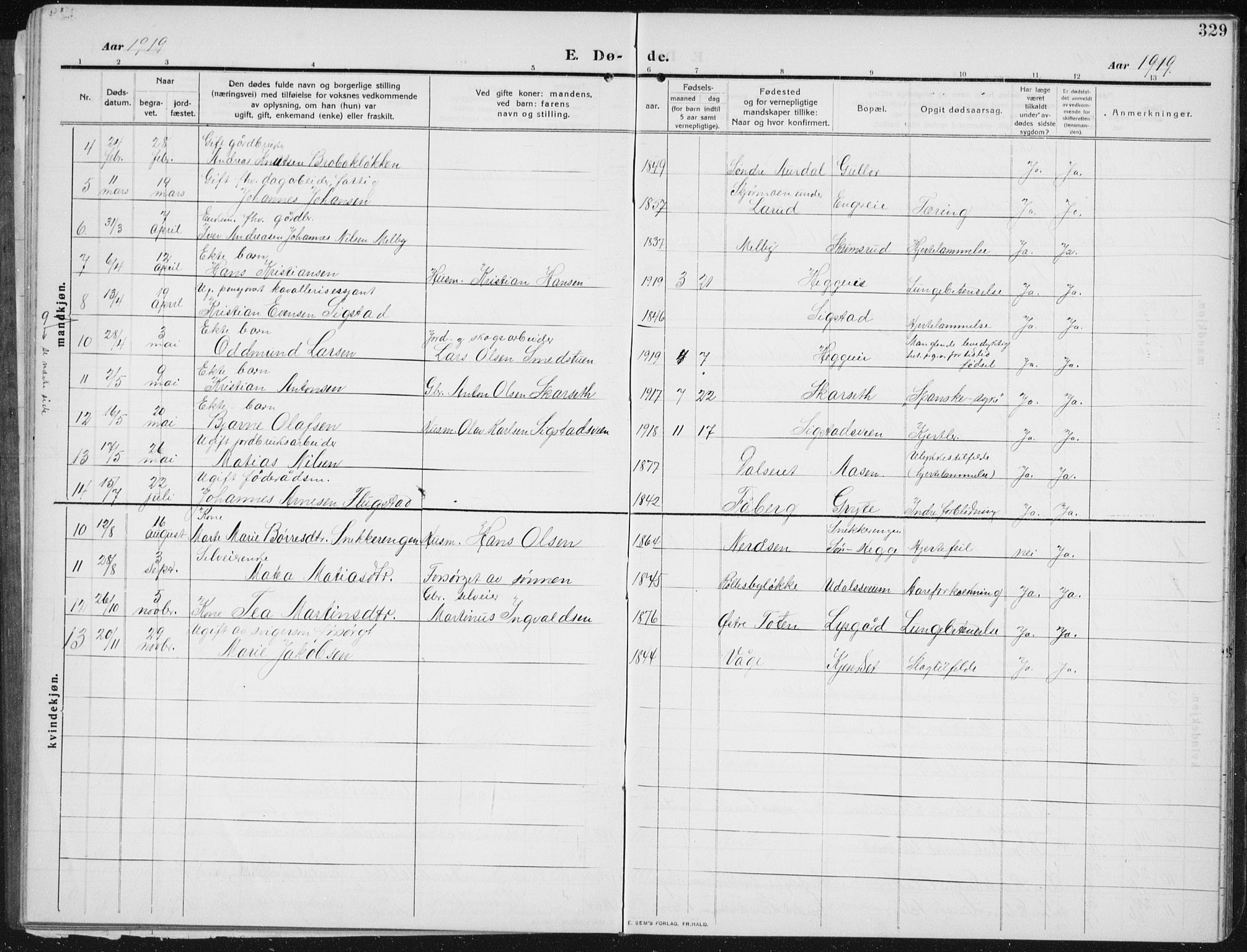 Biri prestekontor, AV/SAH-PREST-096/H/Ha/Hab/L0006: Parish register (copy) no. 6, 1909-1938, p. 329