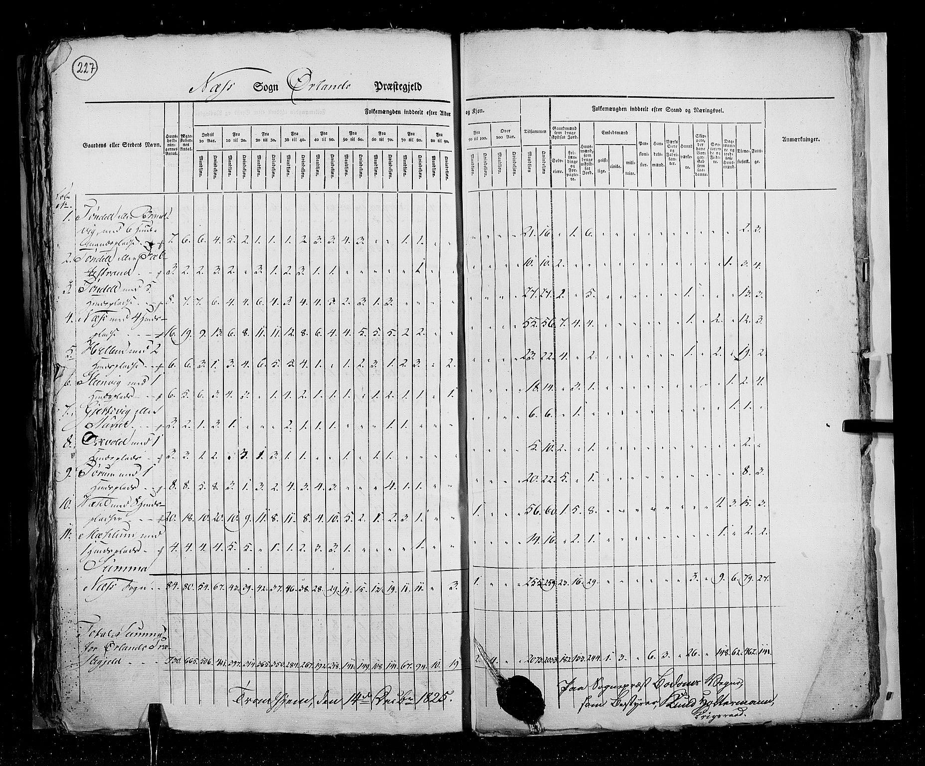 RA, Census 1825, vol. 16: Søndre Trondhjem amt, 1825, p. 227