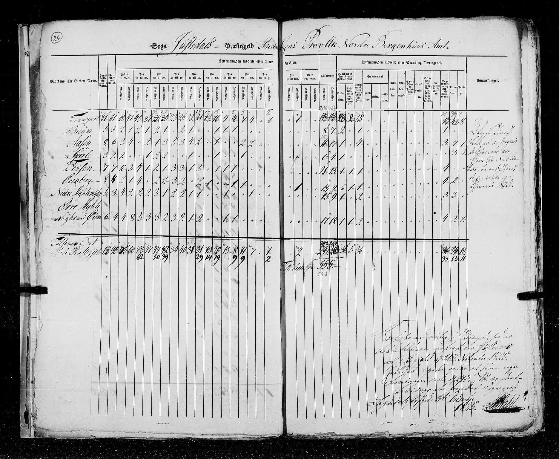 RA, Census 1825, vol. 14: Nordre Bergenhus amt, 1825, p. 26