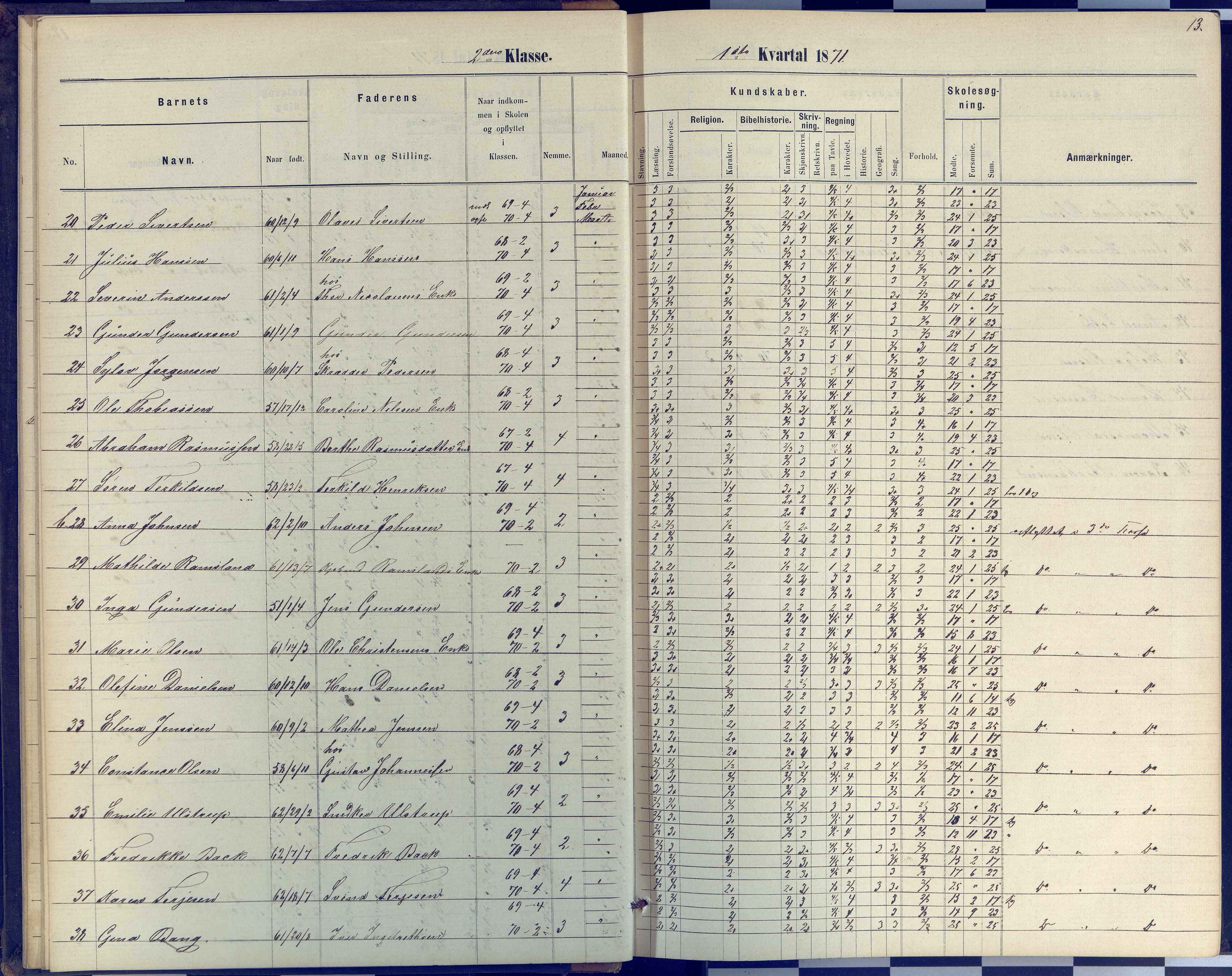 Arendal kommune, Katalog I, AAKS/KA0906-PK-I/07/L0040: Protokoll for 2. og 3. klasse, 1870-1882, p. 13