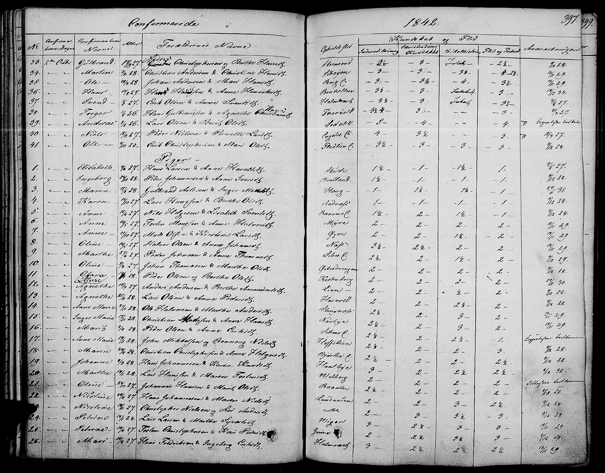 Land prestekontor, SAH/PREST-120/H/Ha/Haa/L0008: Parish register (official) no. 8, 1830-1846, p. 397