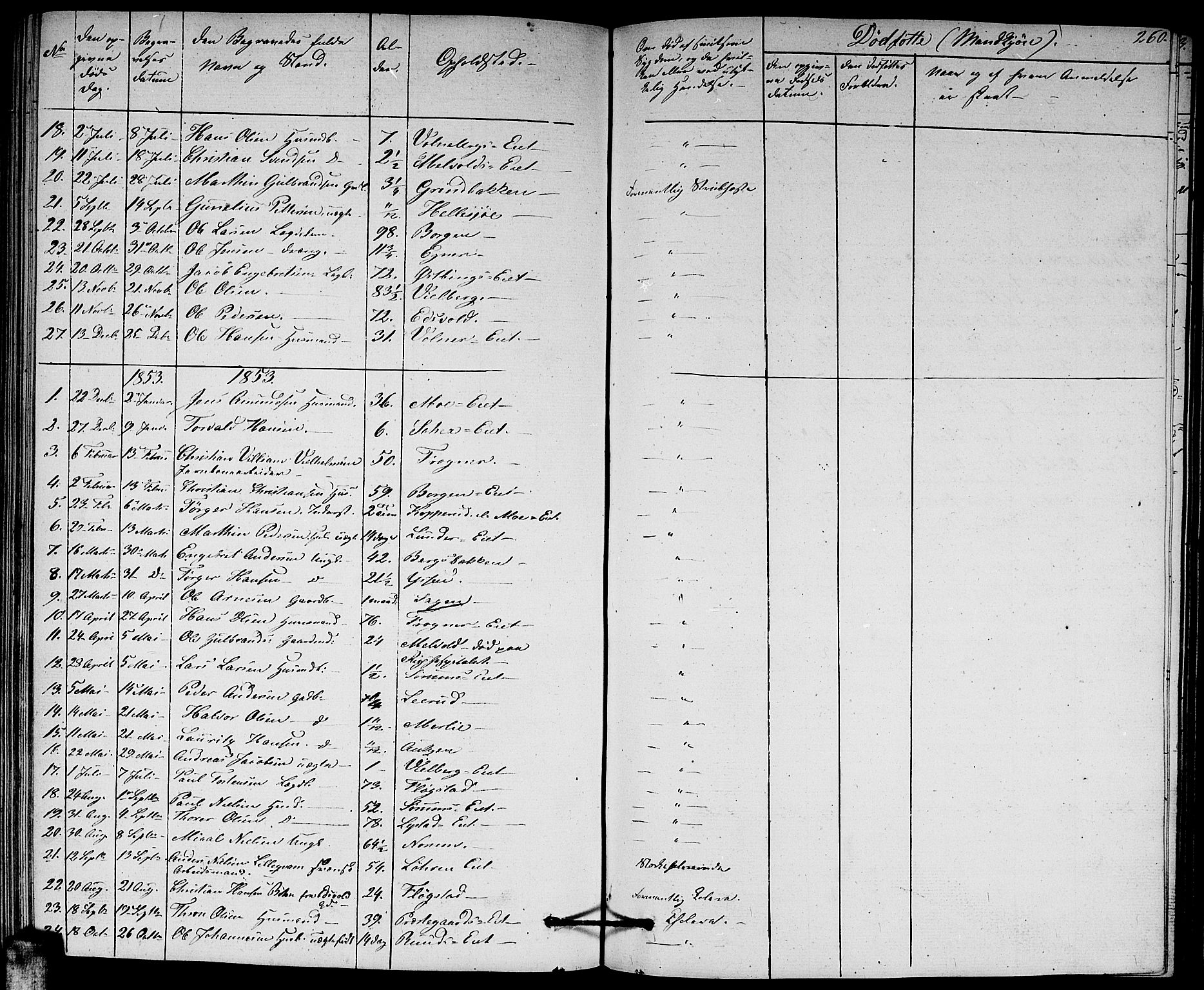 Sørum prestekontor Kirkebøker, AV/SAO-A-10303/G/Ga/L0003: Parish register (copy) no. I 3, 1846-1863, p. 260