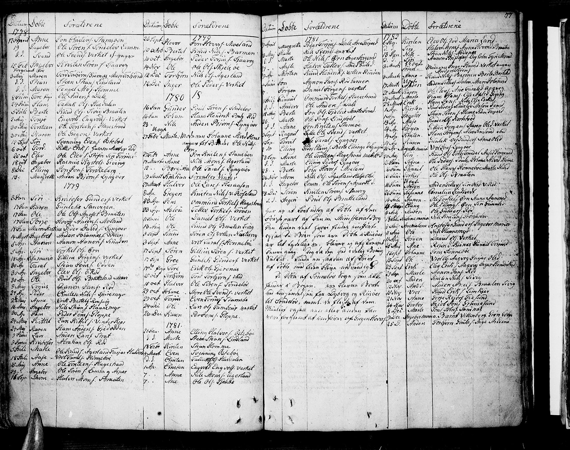 Søndeled sokneprestkontor, AV/SAK-1111-0038/F/Fb/L0001: Parish register (copy) no. B 1, 1746-1816, p. 77