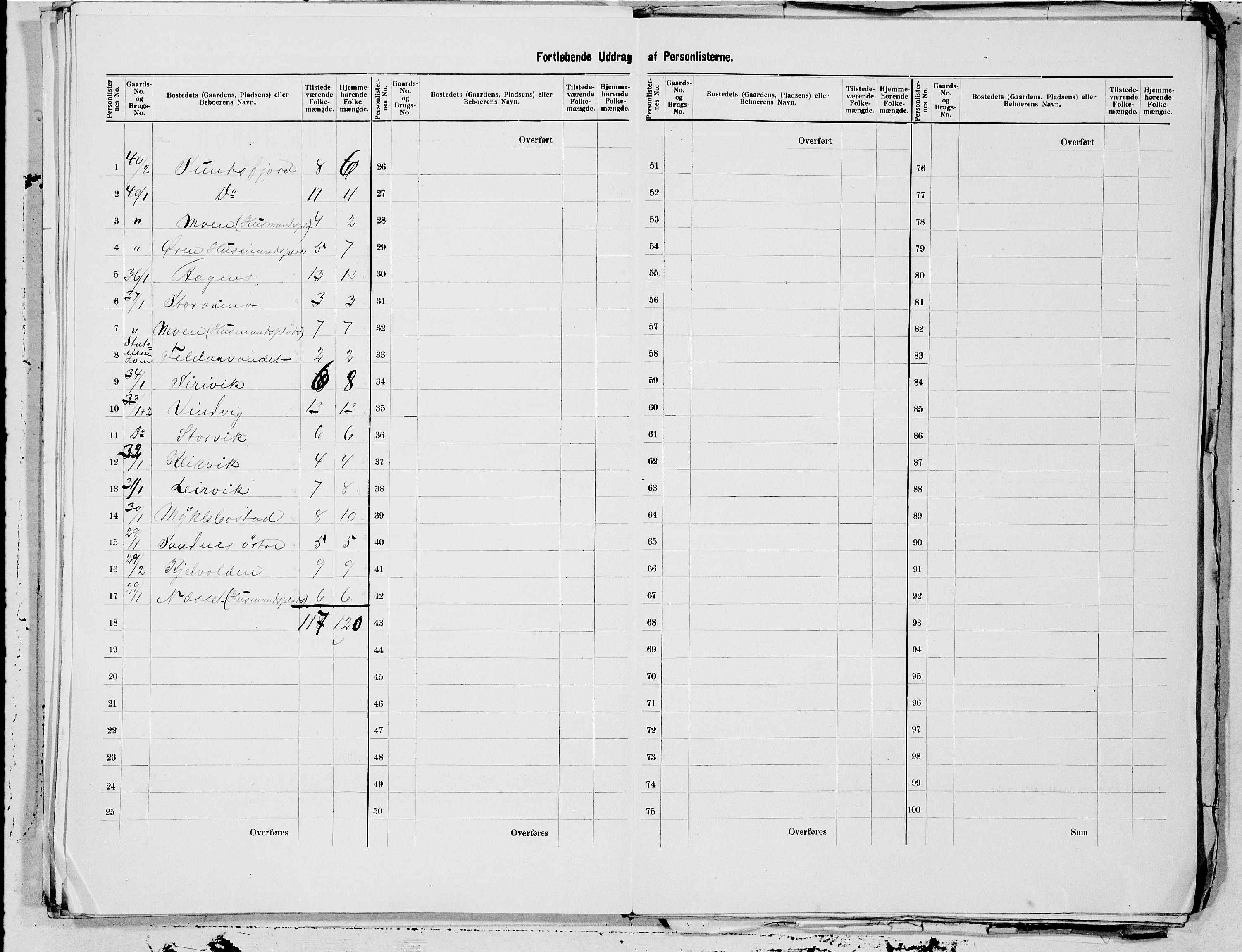 SAT, 1900 census for Gildeskål, 1900, p. 15