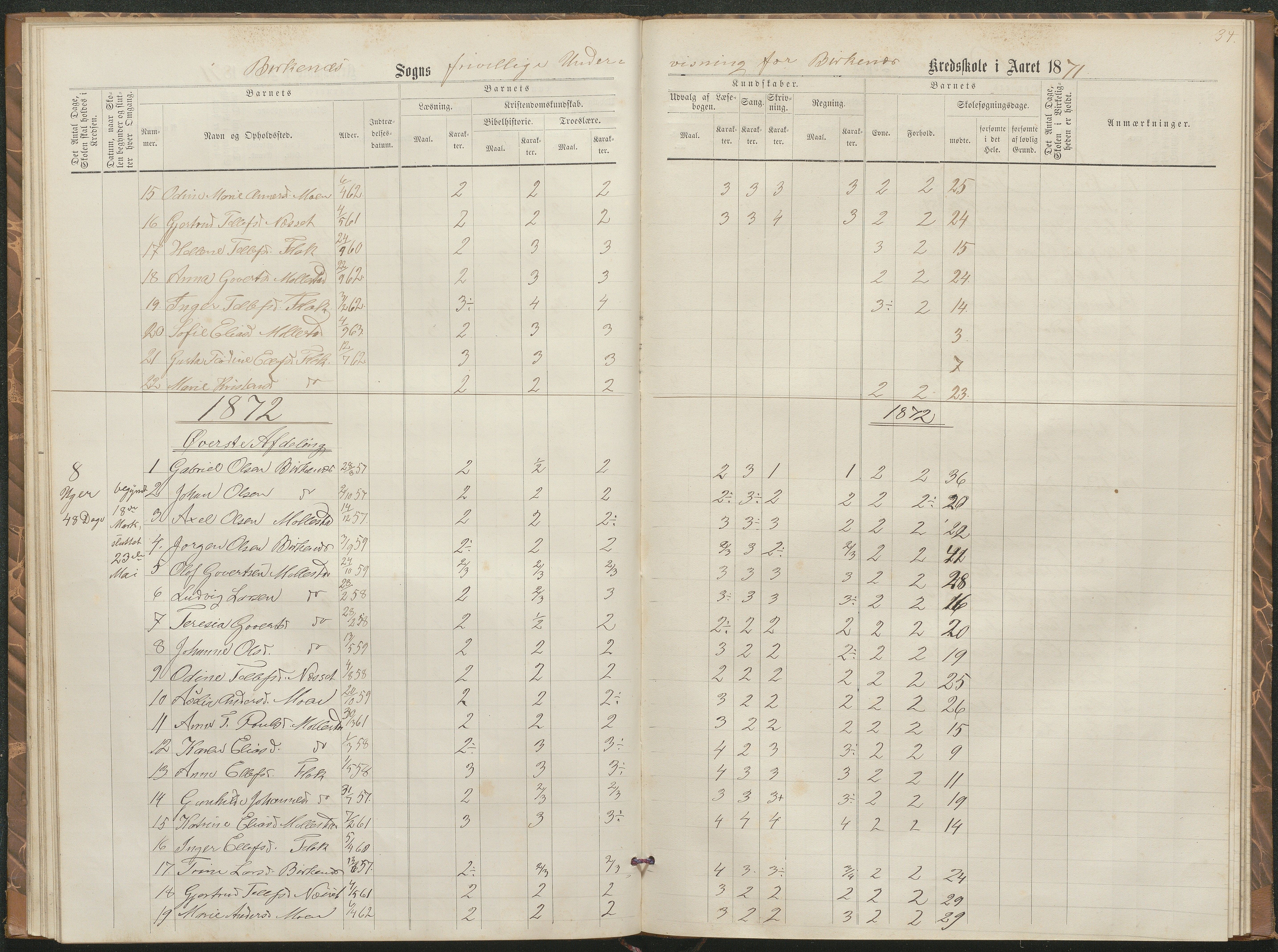 Birkenes kommune, Birkenes krets/Birkeland folkeskole frem til 1991, AAKS/KA0928-550a_91/F02/L0002: Skoleprotokoll, 1866-1878, p. 31