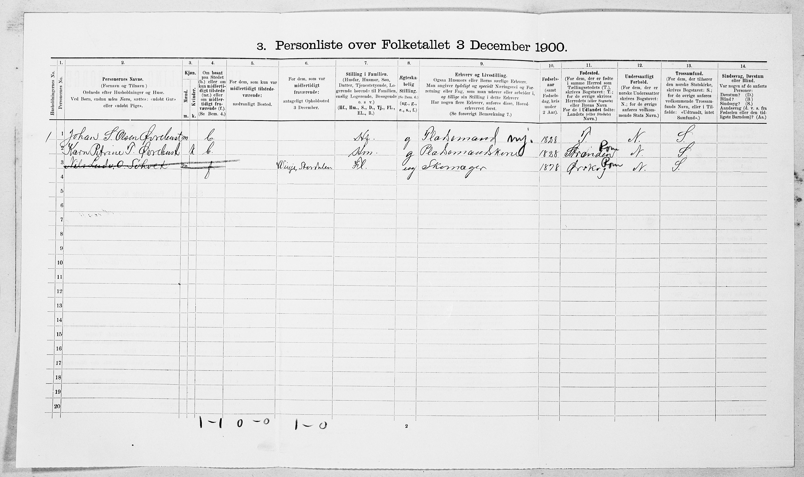 SAT, 1900 census for Stordal, 1900, p. 205