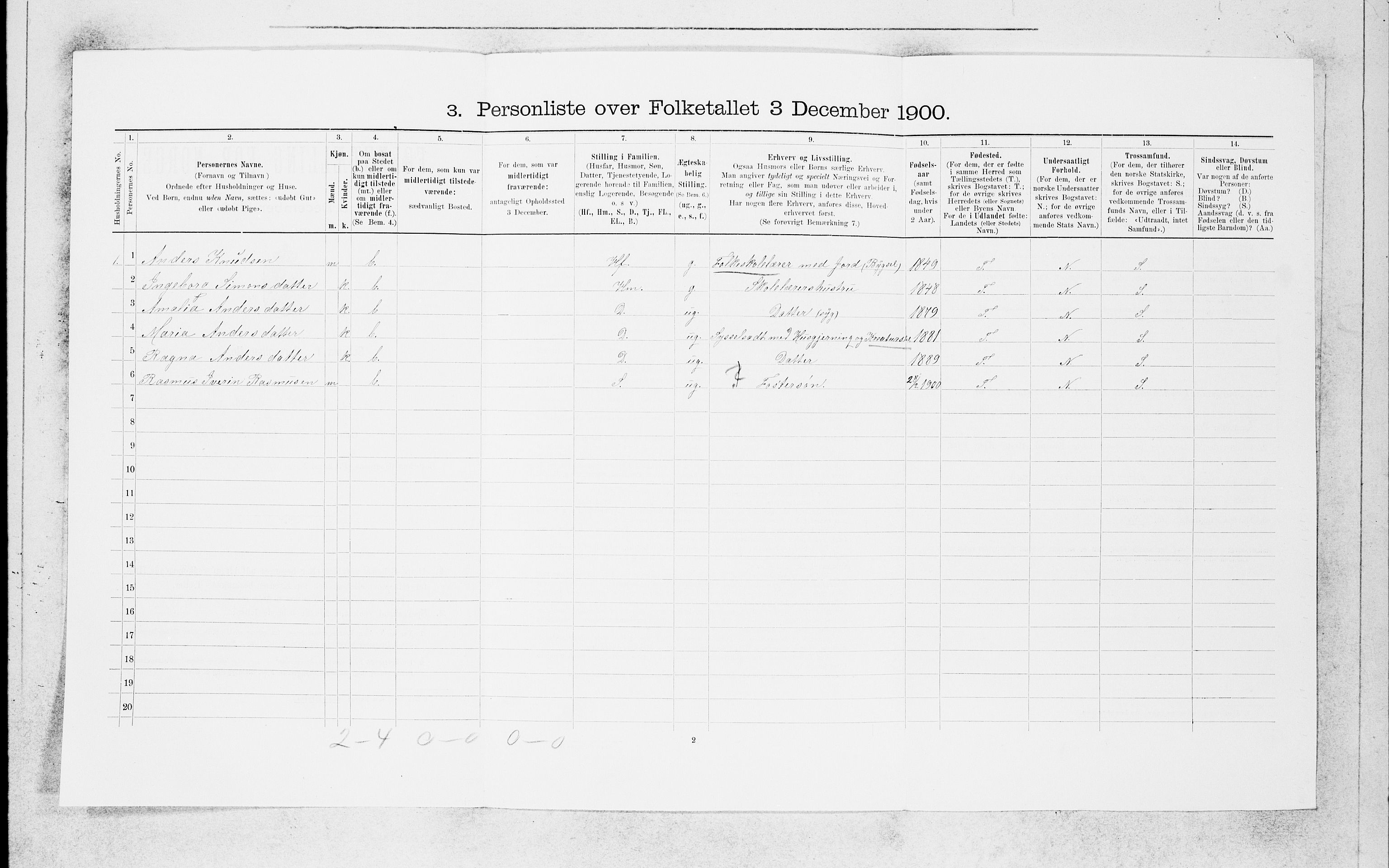 SAB, 1900 census for Manger, 1900, p. 1668