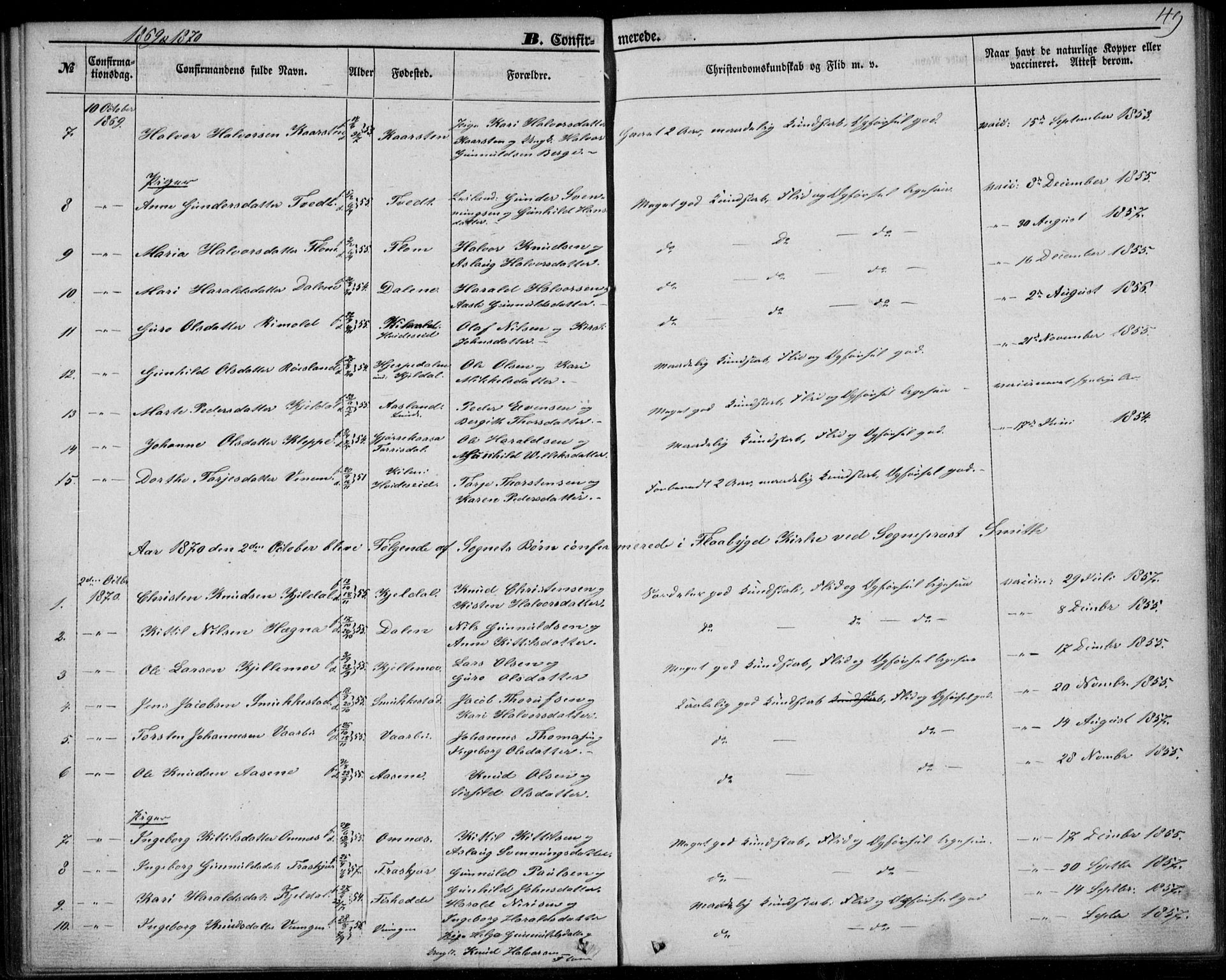 Lunde kirkebøker, SAKO/A-282/F/Fb/L0002: Parish register (official) no. II 2, 1861-1881, p. 49
