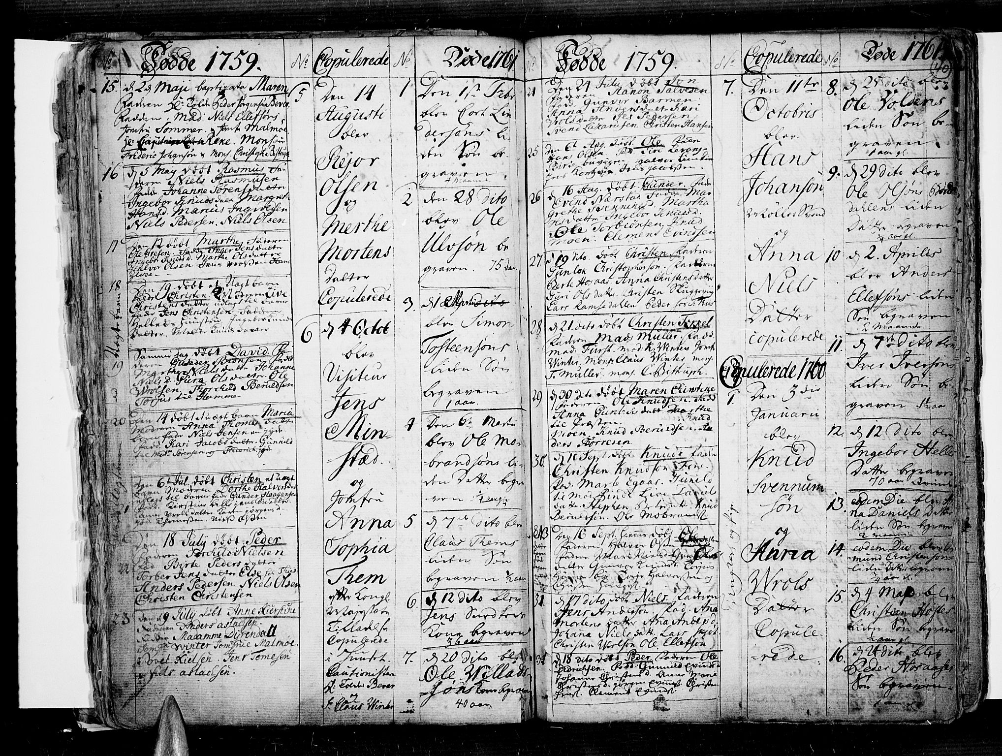 Risør sokneprestkontor, SAK/1111-0035/F/Fb/L0002: Parish register (copy) no. B 2, 1747-1812, p. 40