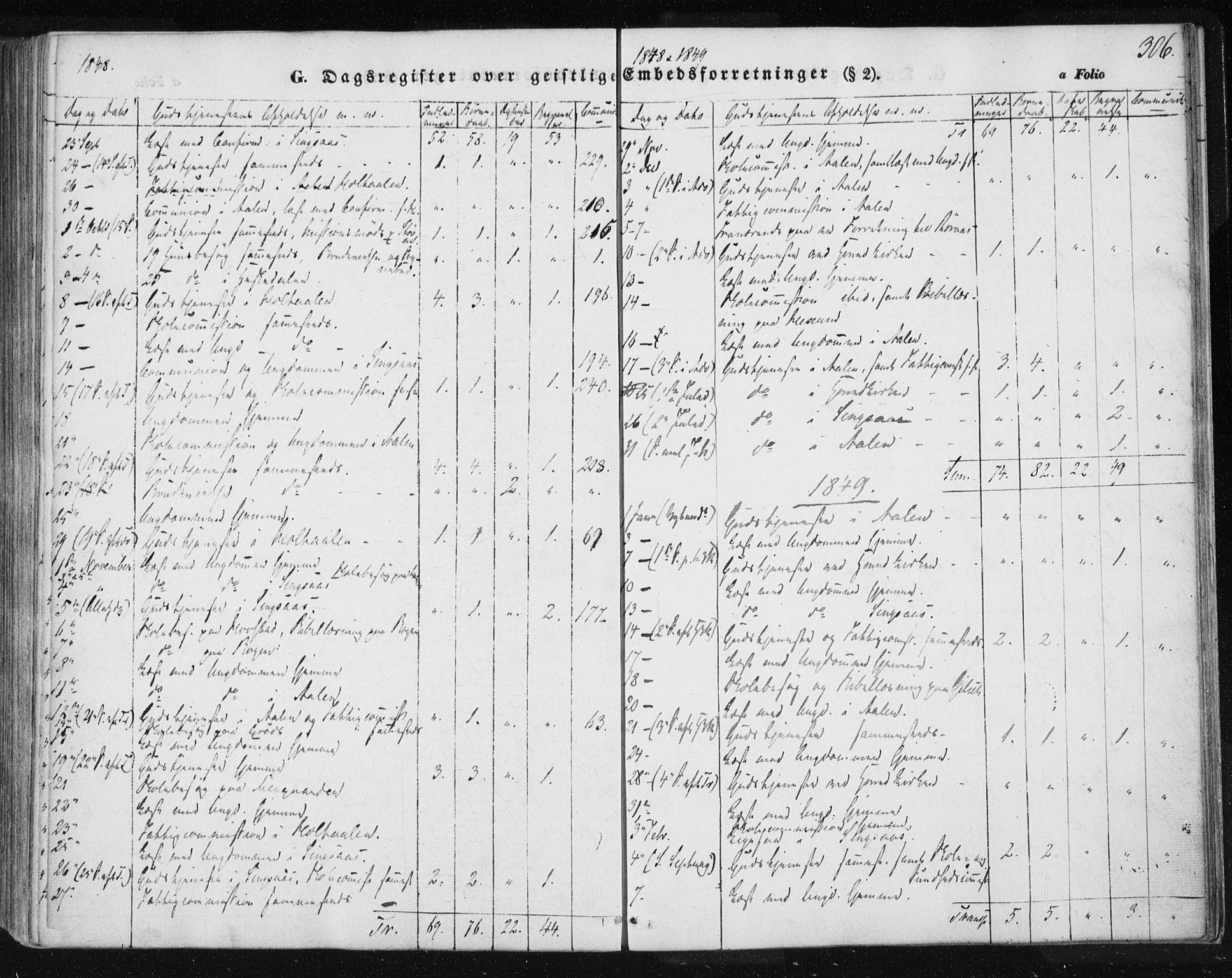 Ministerialprotokoller, klokkerbøker og fødselsregistre - Sør-Trøndelag, SAT/A-1456/685/L0963: Parish register (official) no. 685A06 /1, 1846-1859, p. 306