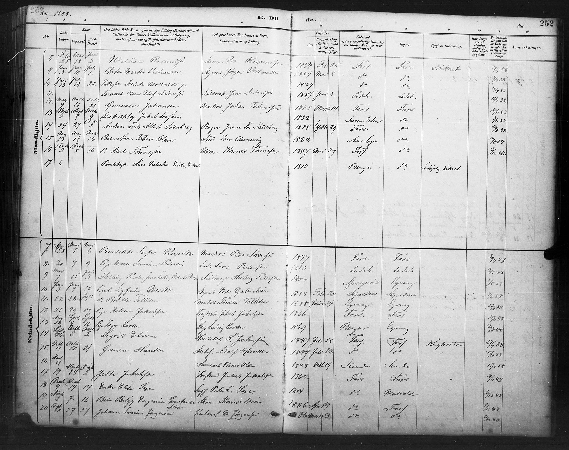 Farsund sokneprestkontor, SAK/1111-0009/F/Fb/L0001: Parish register (copy) no. B 1, 1886-1931, p. 252