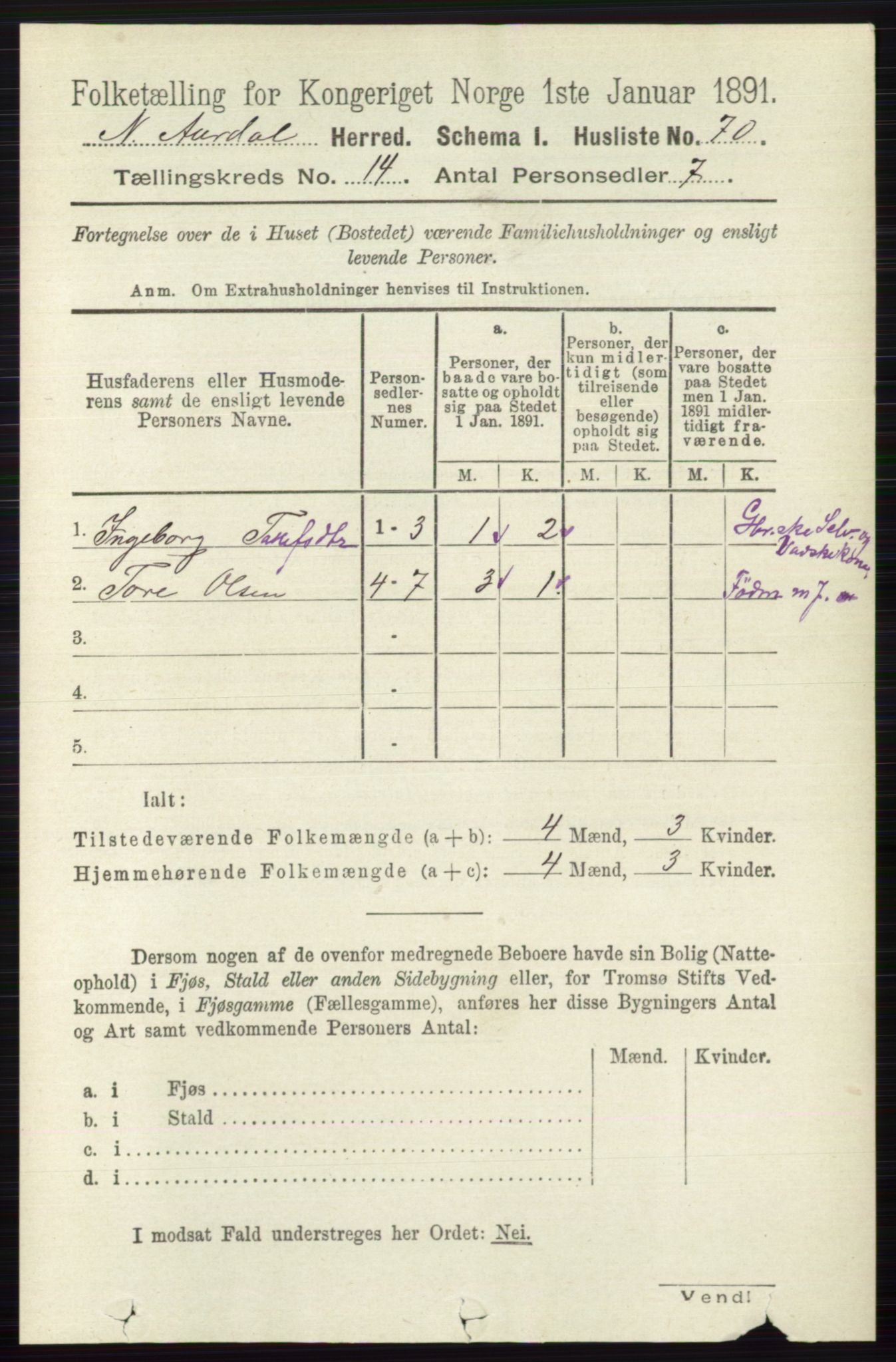 RA, 1891 census for 0542 Nord-Aurdal, 1891, p. 5206