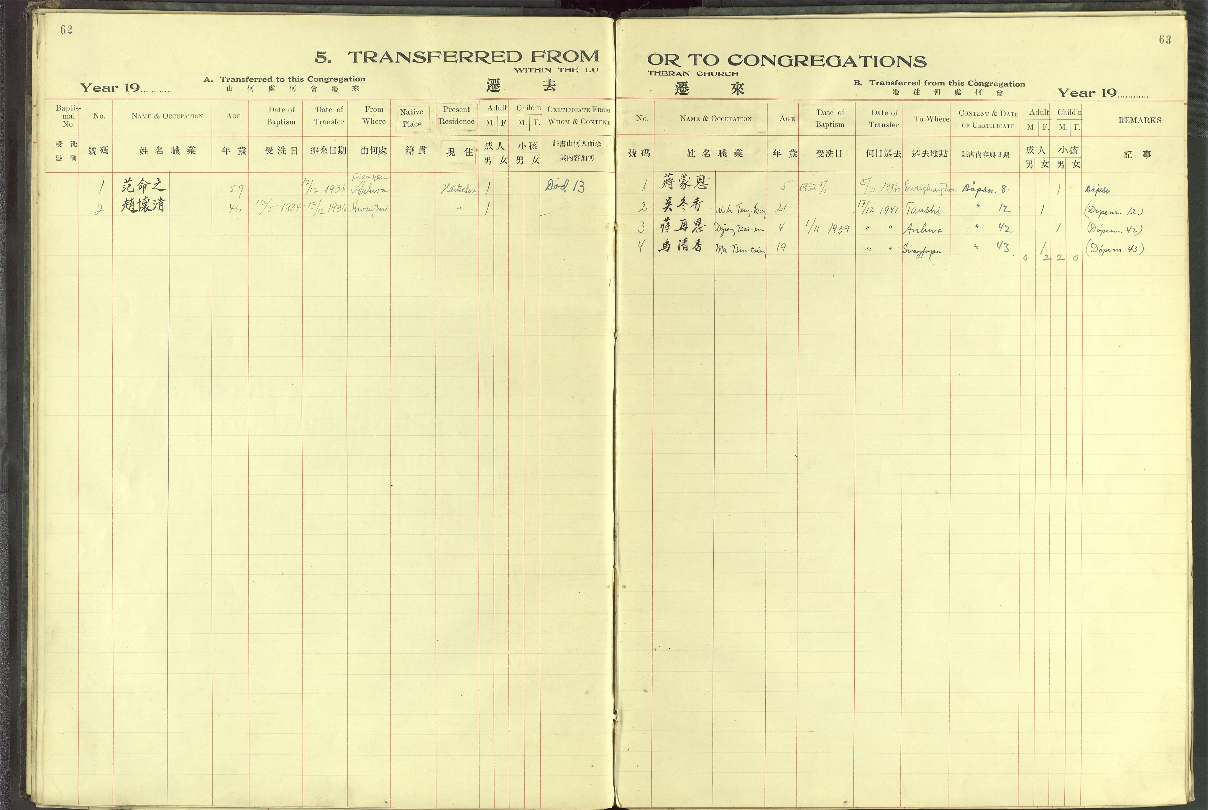 Det Norske Misjonsselskap - utland - Kina (Hunan), VID/MA-A-1065/Dm/L0038: Parish register (official) no. 76, 1932-1944, p. 62-63