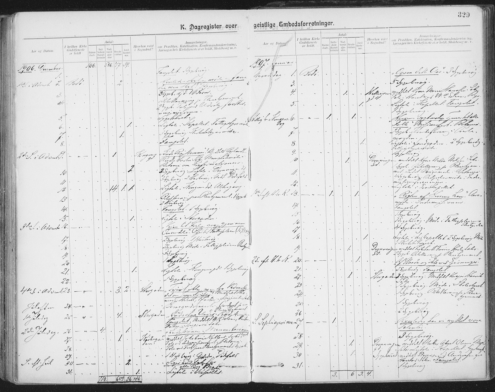 Ministerialprotokoller, klokkerbøker og fødselsregistre - Nordland, AV/SAT-A-1459/801/L0012: Parish register (official) no. 801A12, 1900-1916, p. 329